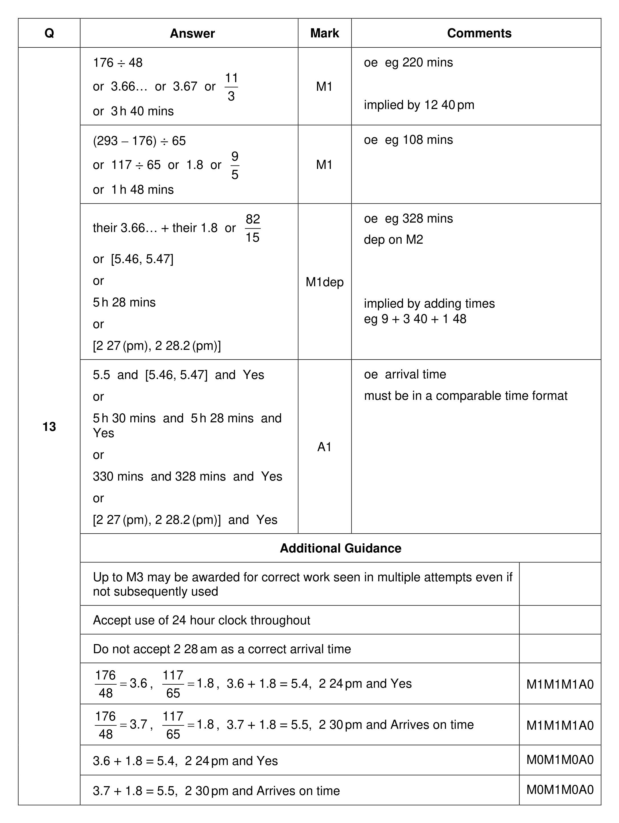 Mark scheme for Q13