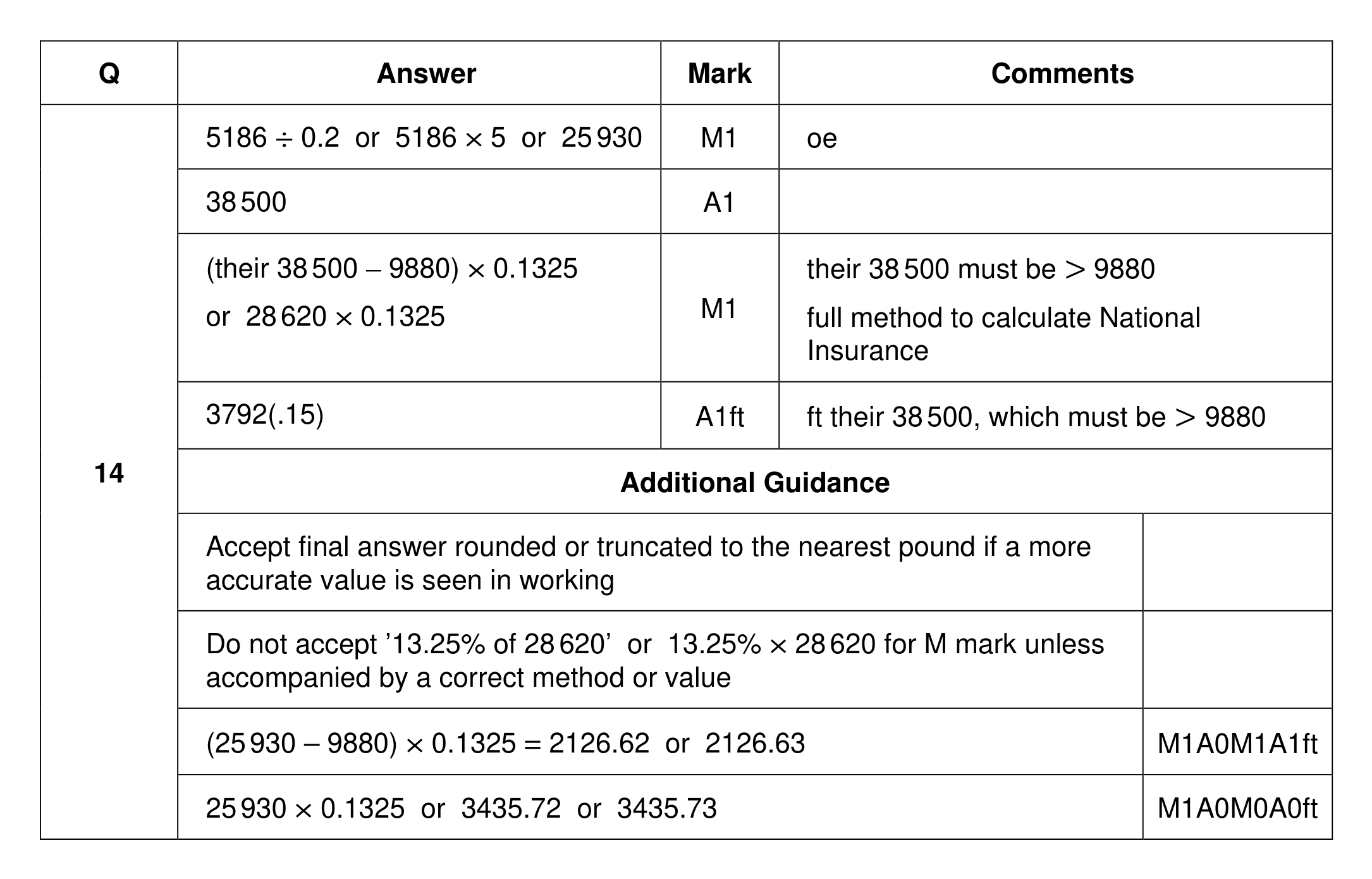 Mark scheme for Q14