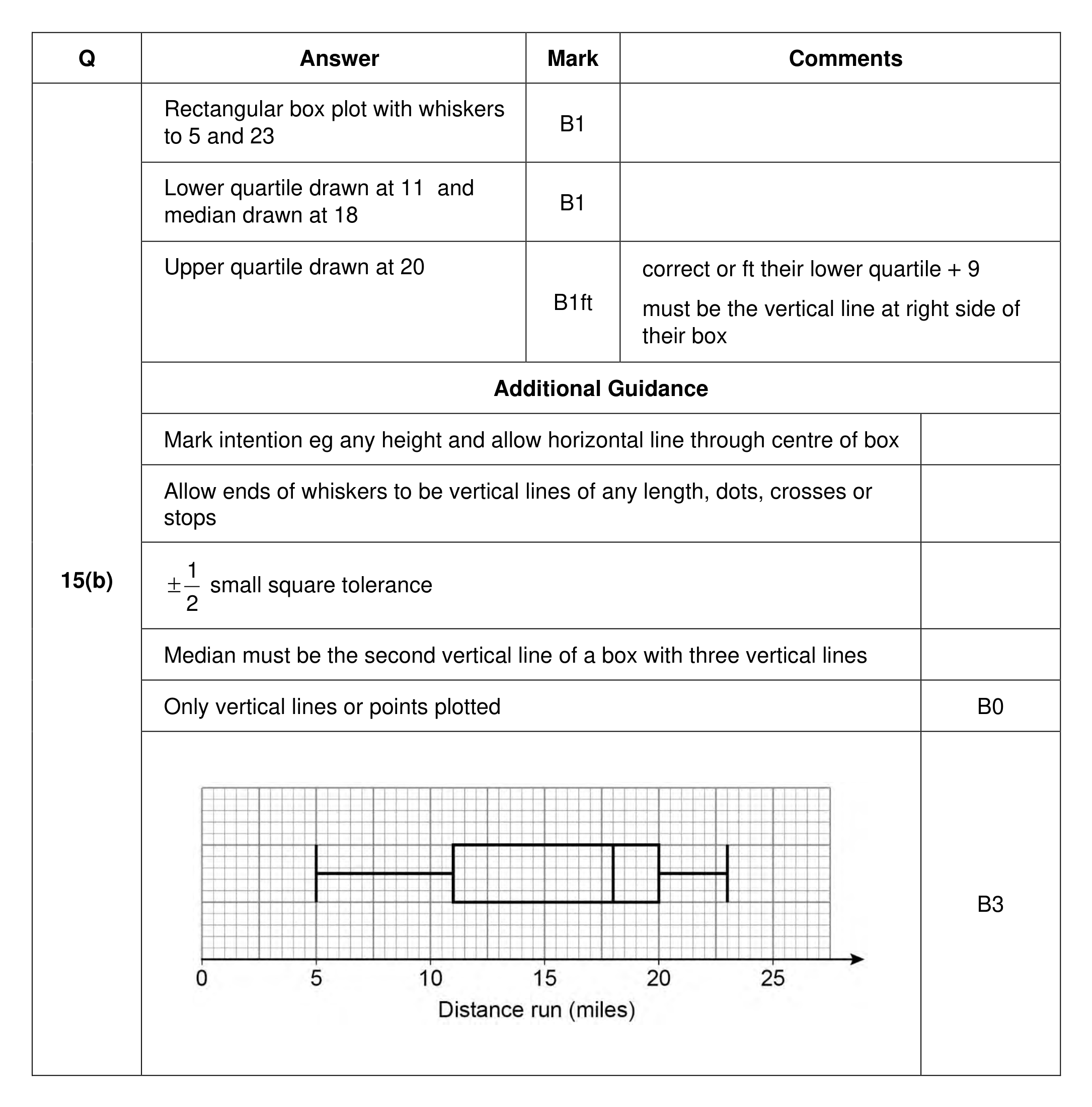 Mark scheme for Q15 (part 2 of 2)