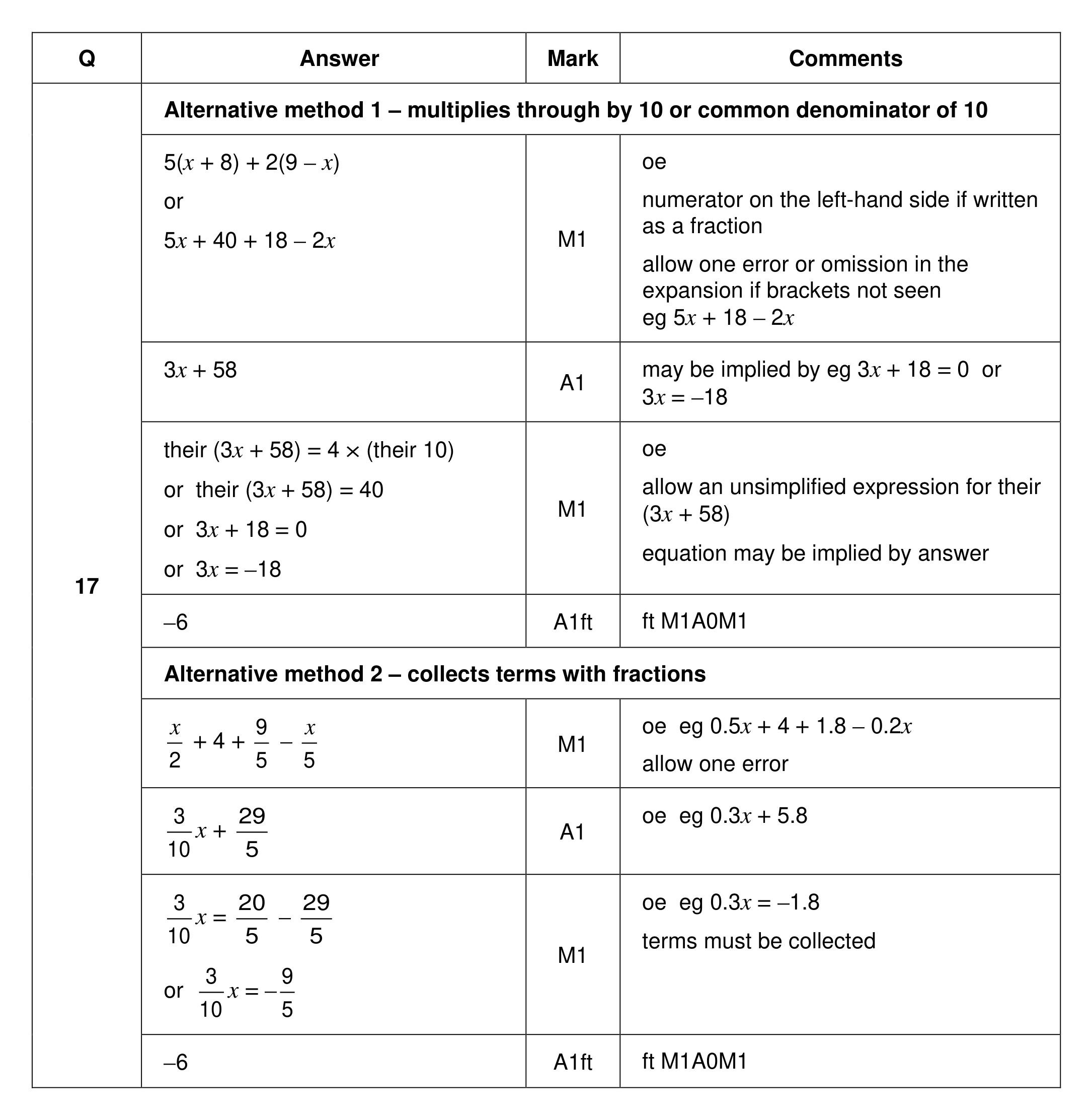 Mark scheme for Q17 (part 1 of 2)