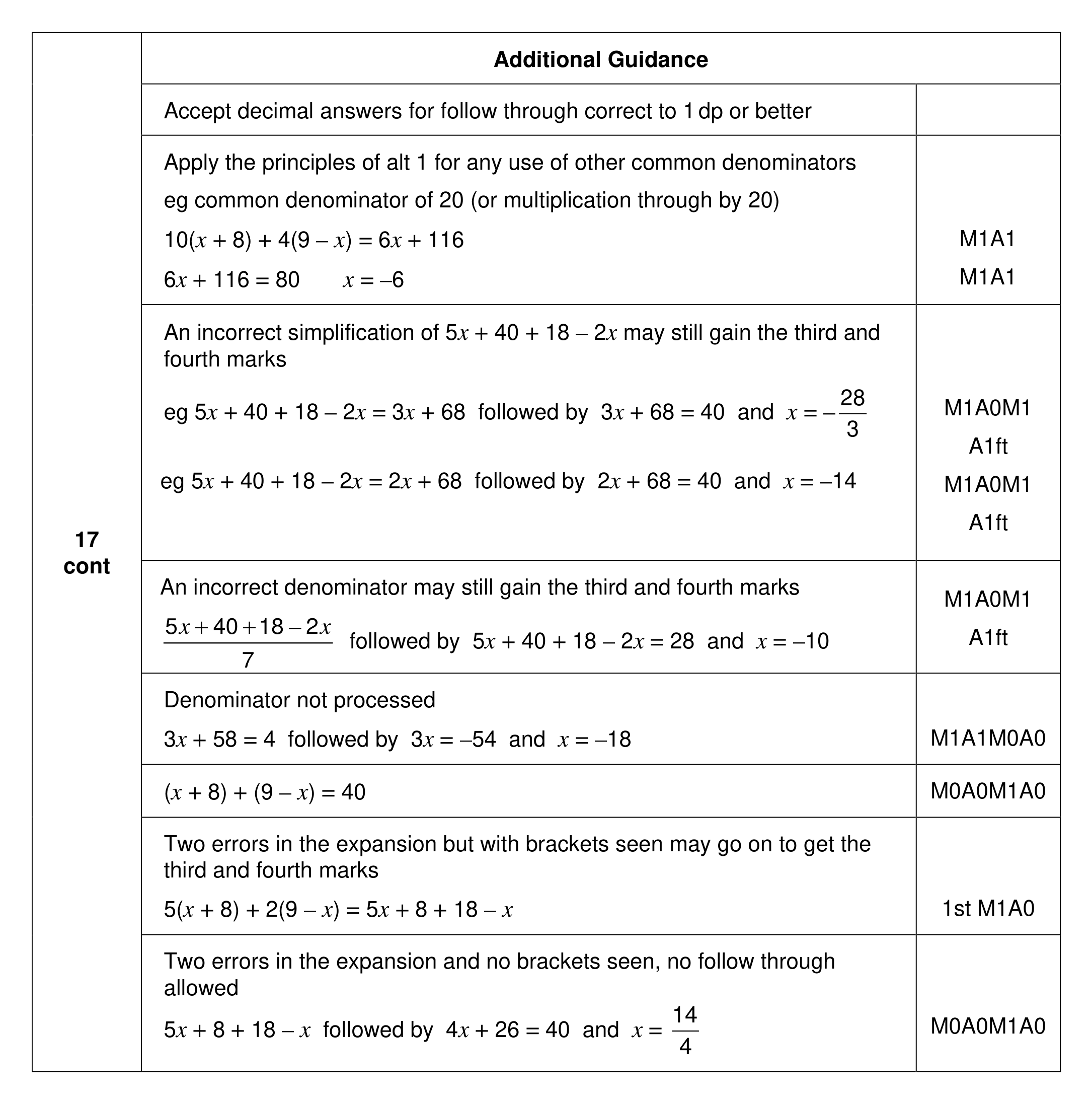 Mark scheme for Q17 (part 2 of 2)