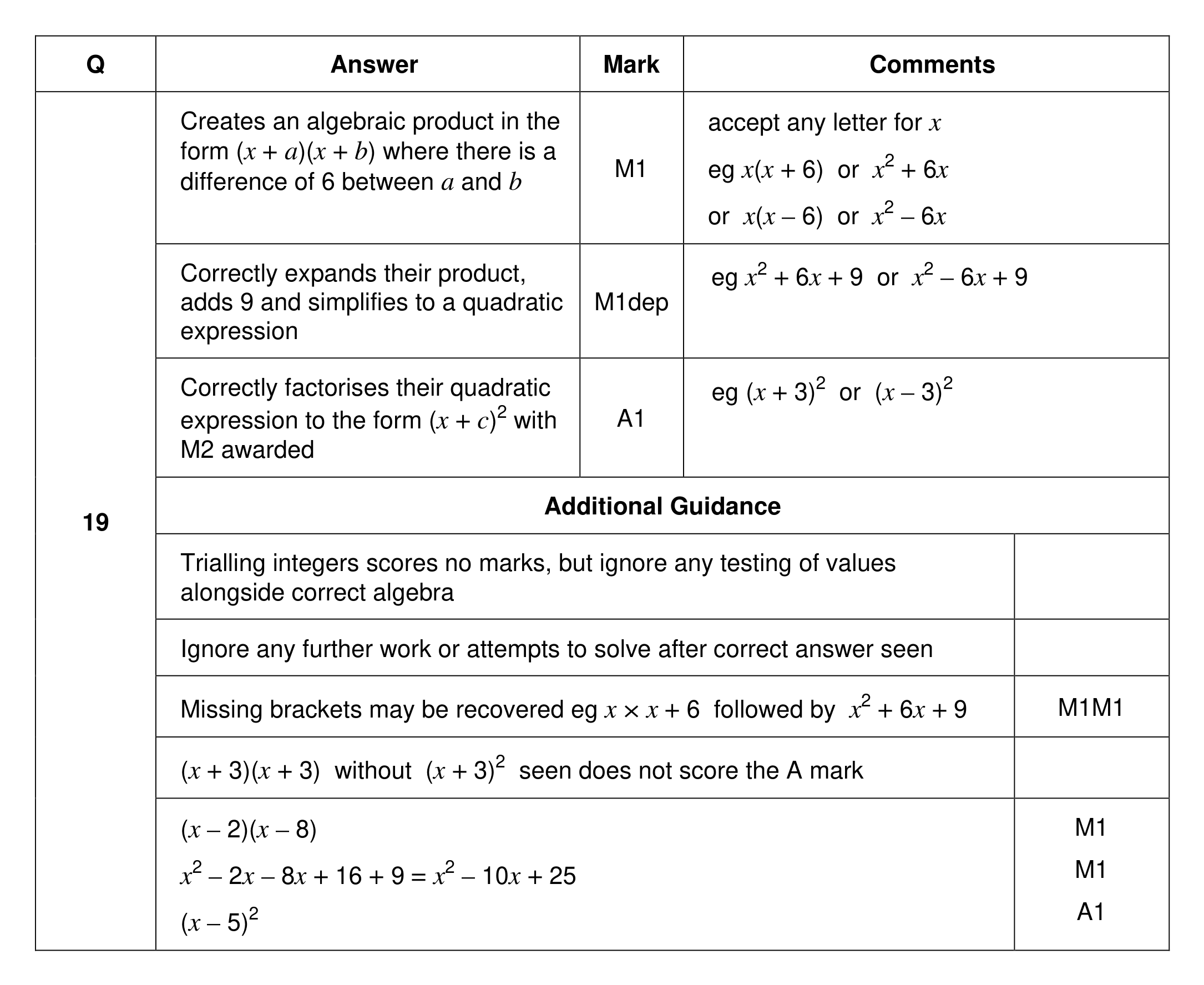 Mark scheme for Q19