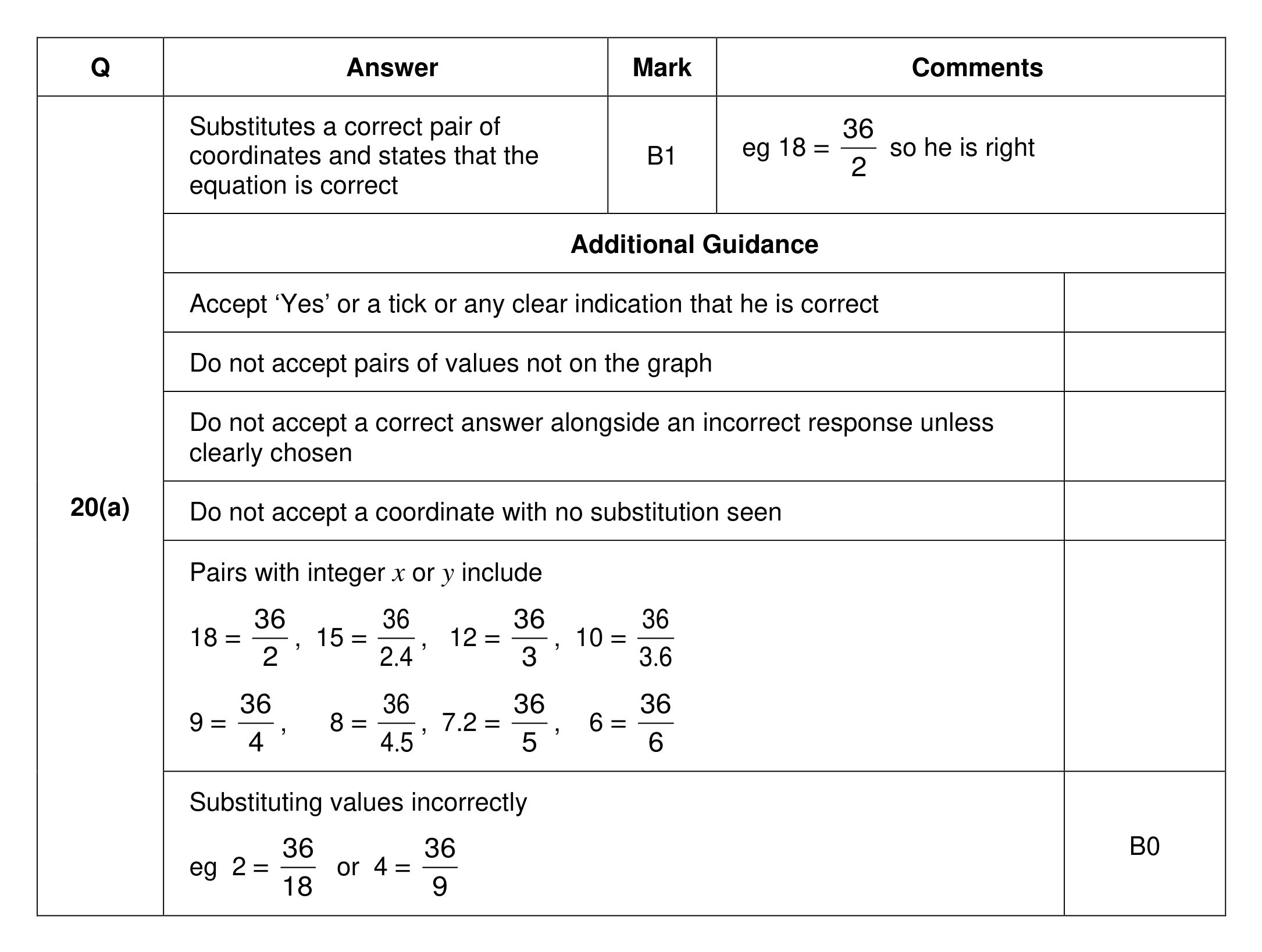 Mark scheme for Q20 (part 1 of 2)