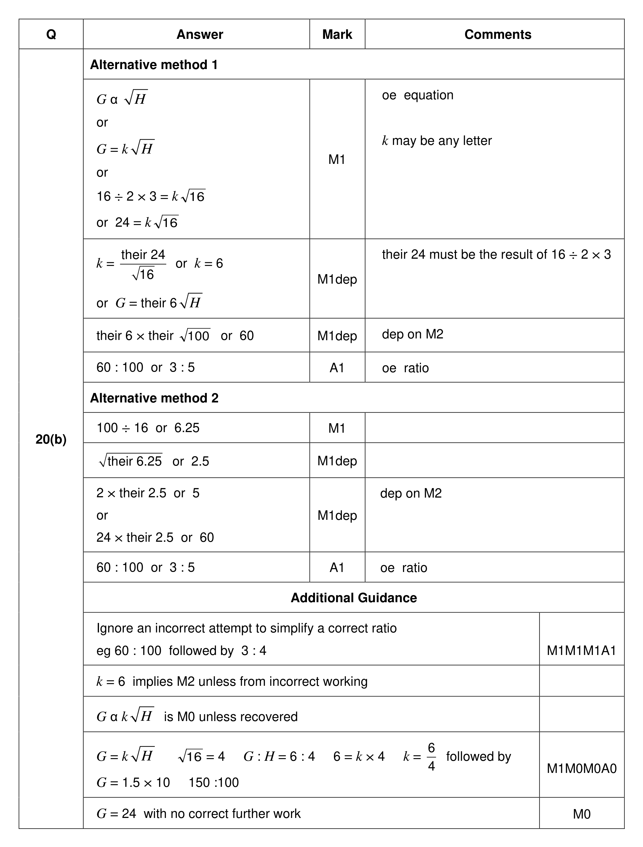 Mark scheme for Q20 (part 2 of 2)