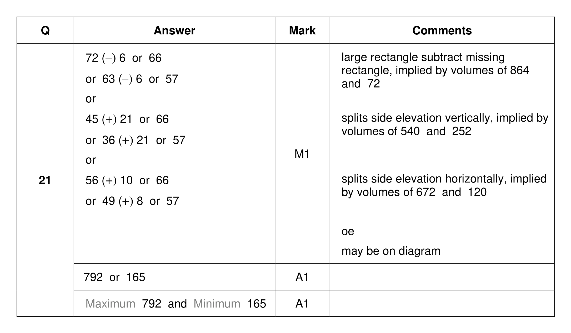 Mark scheme for Q21