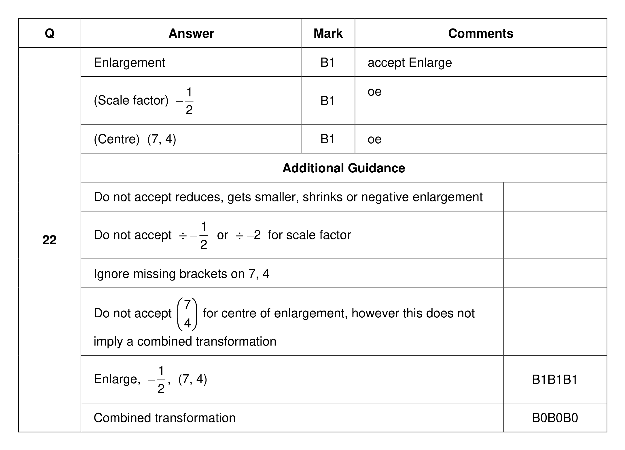 Mark scheme for Q22