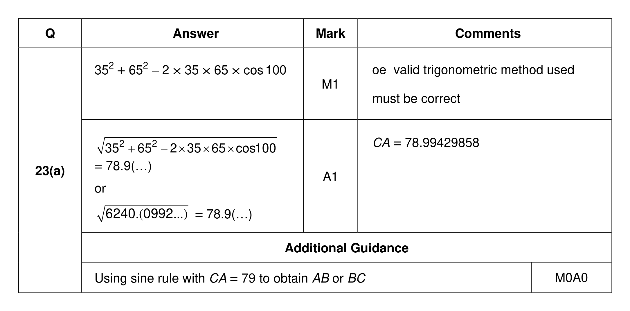 Mark scheme for Q23 (part 1 of 3)