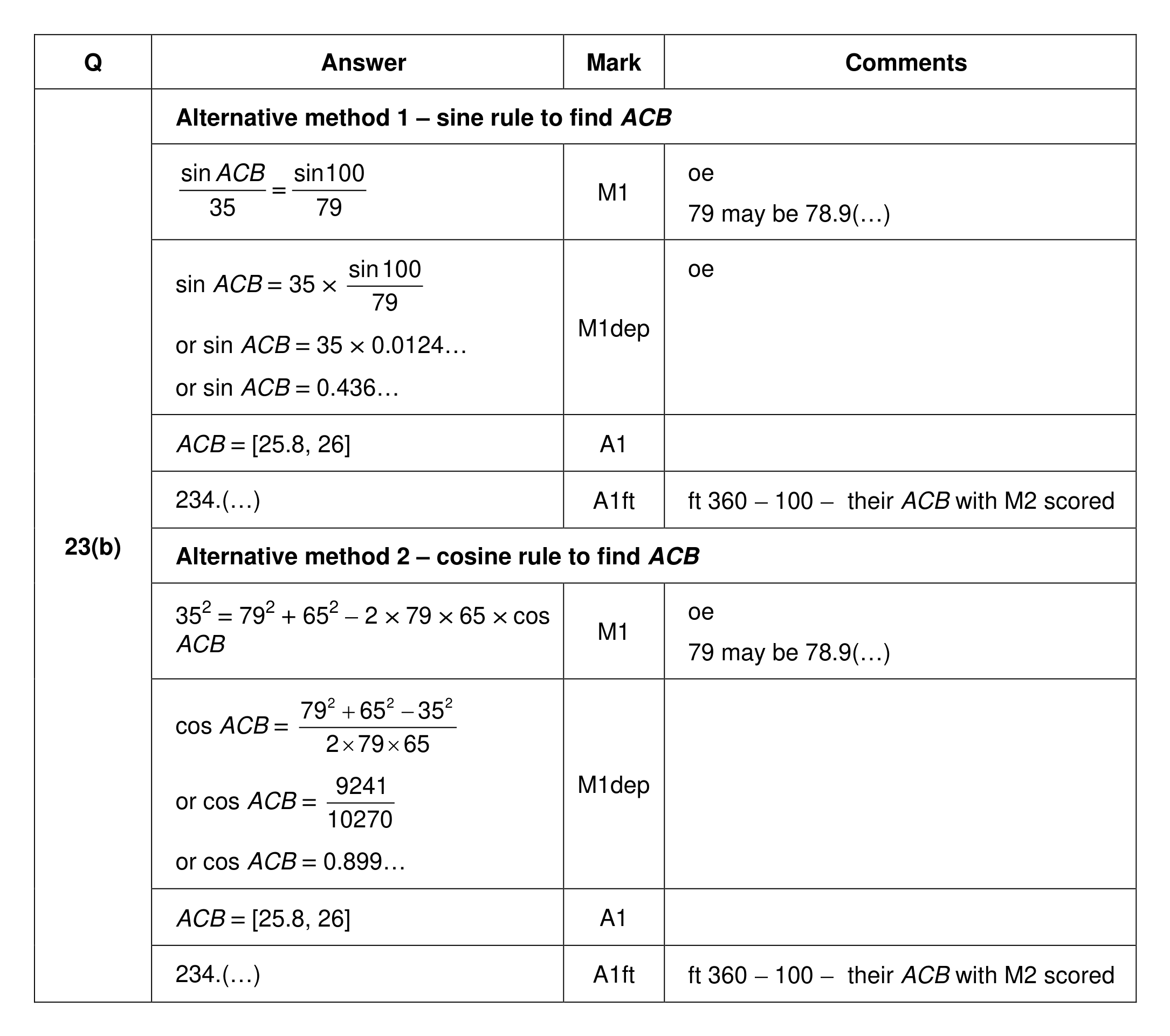 Mark scheme for Q23 (part 2 of 3)