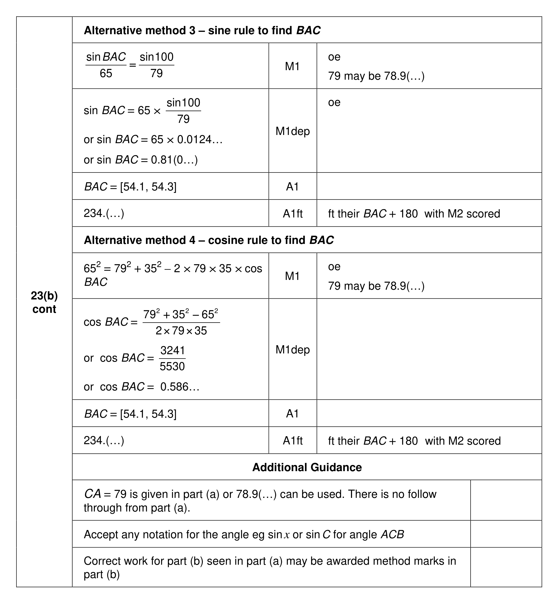 Mark scheme for Q23 (part 3 of 3)