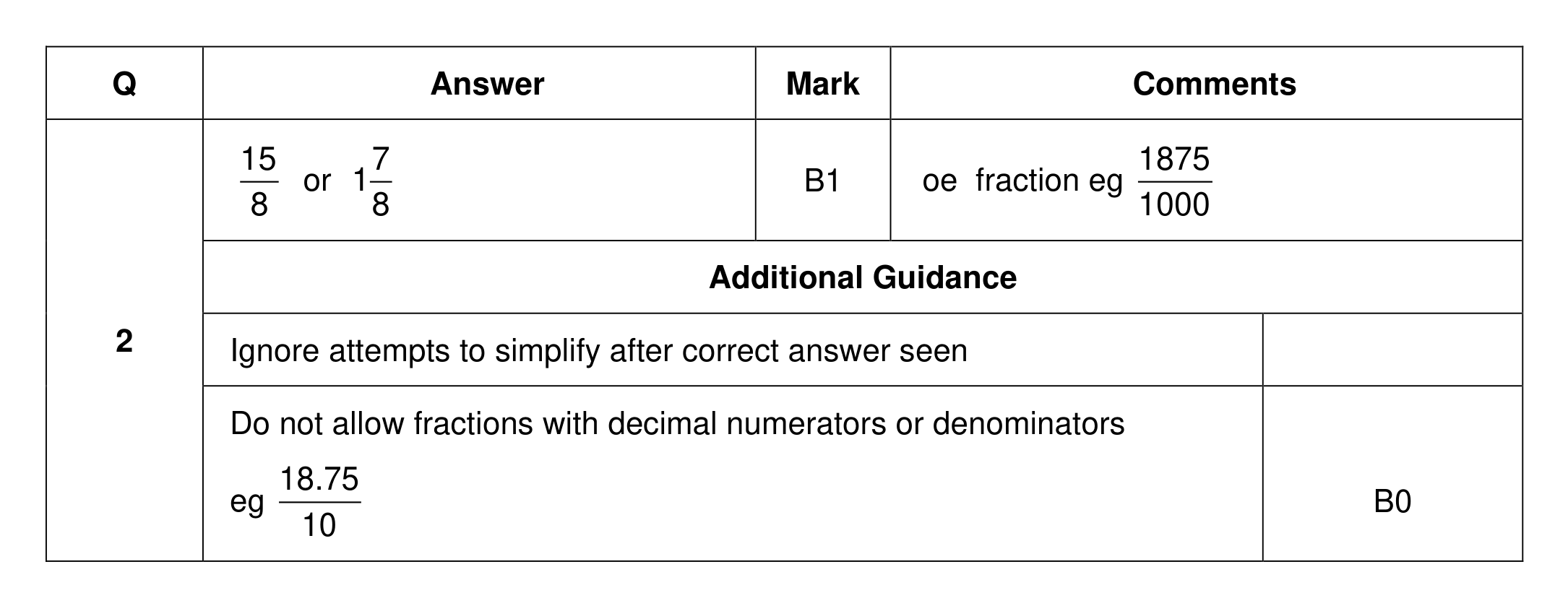 Mark scheme for Q2
