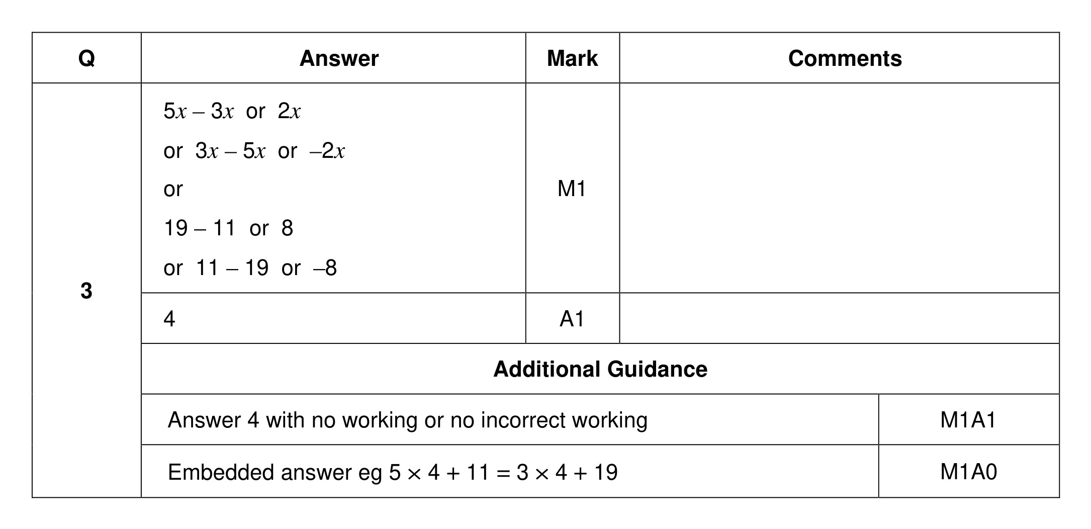 Mark scheme for Q3