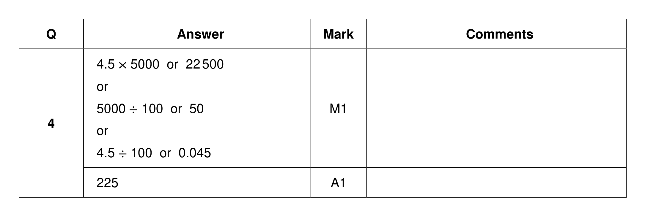 Mark scheme for Q4