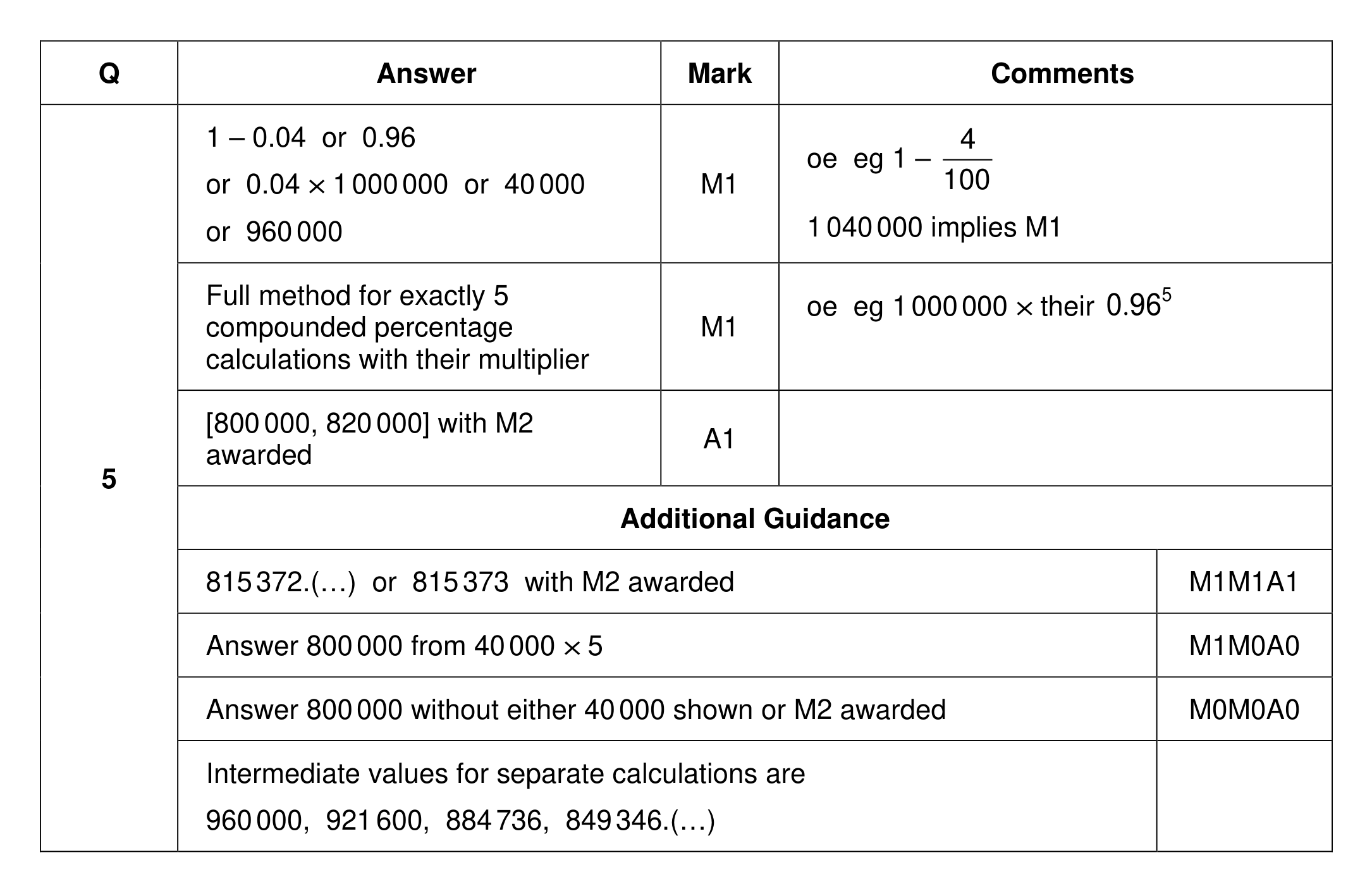 Mark scheme for Q5