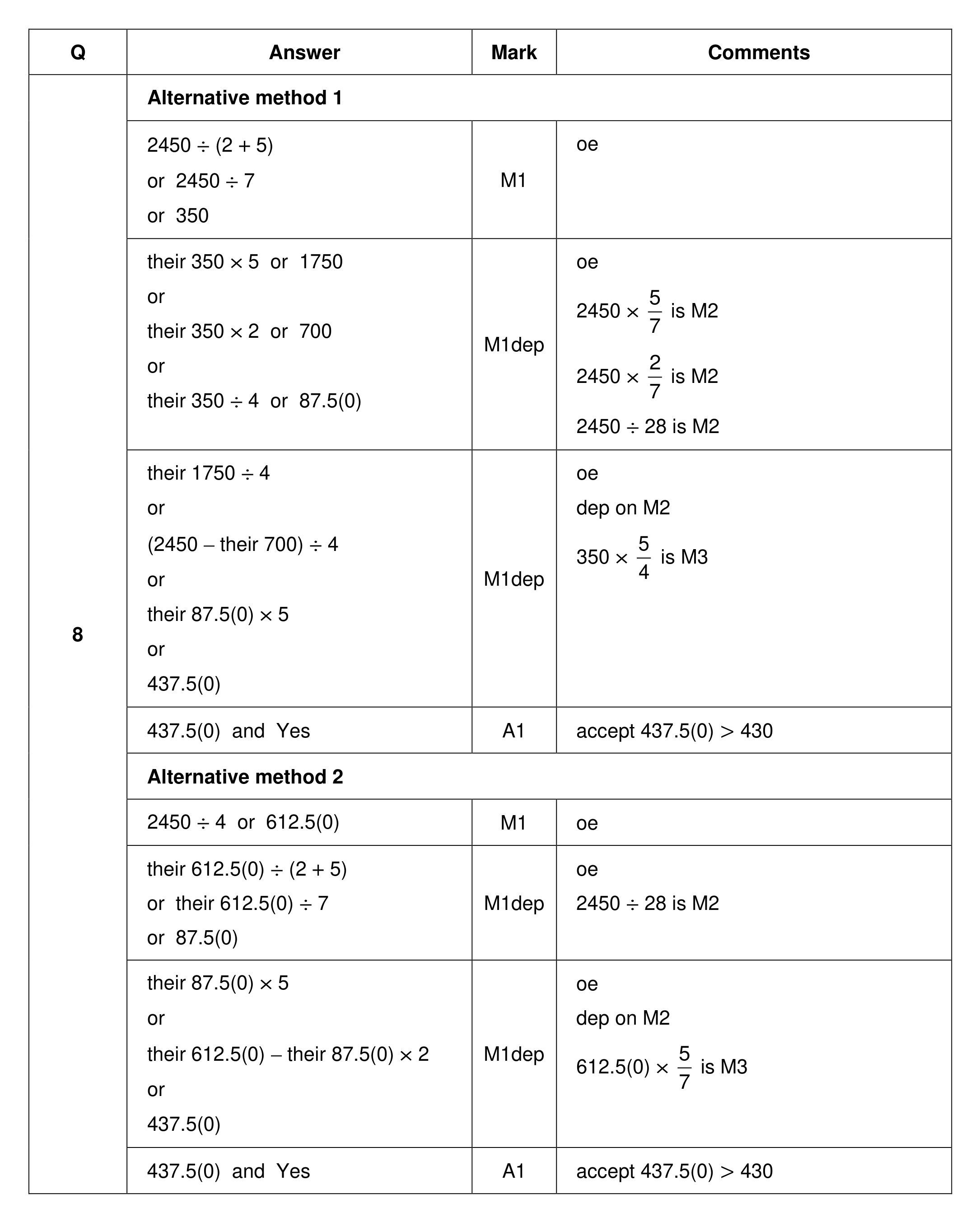 Mark scheme for Q8 (part 1 of 2)