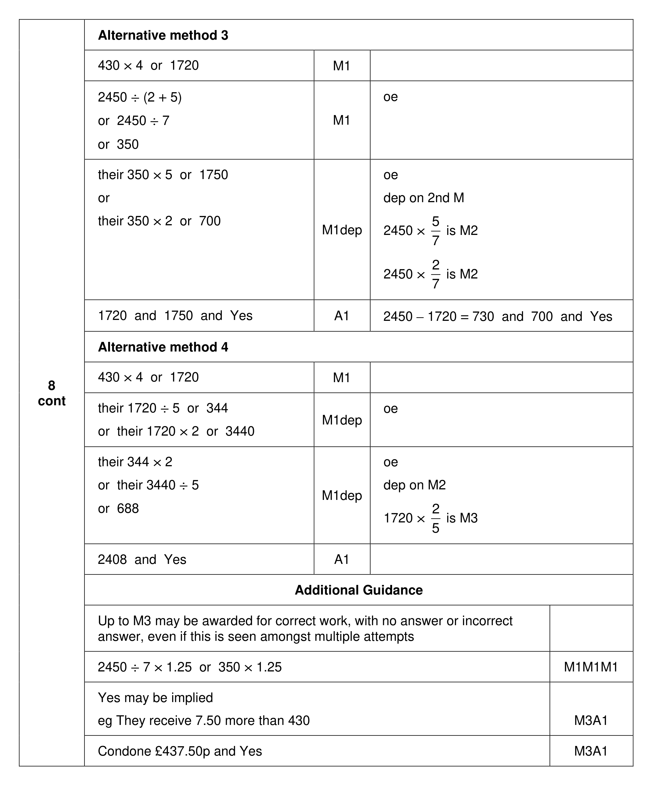 Mark scheme for Q8 (part 2 of 2)