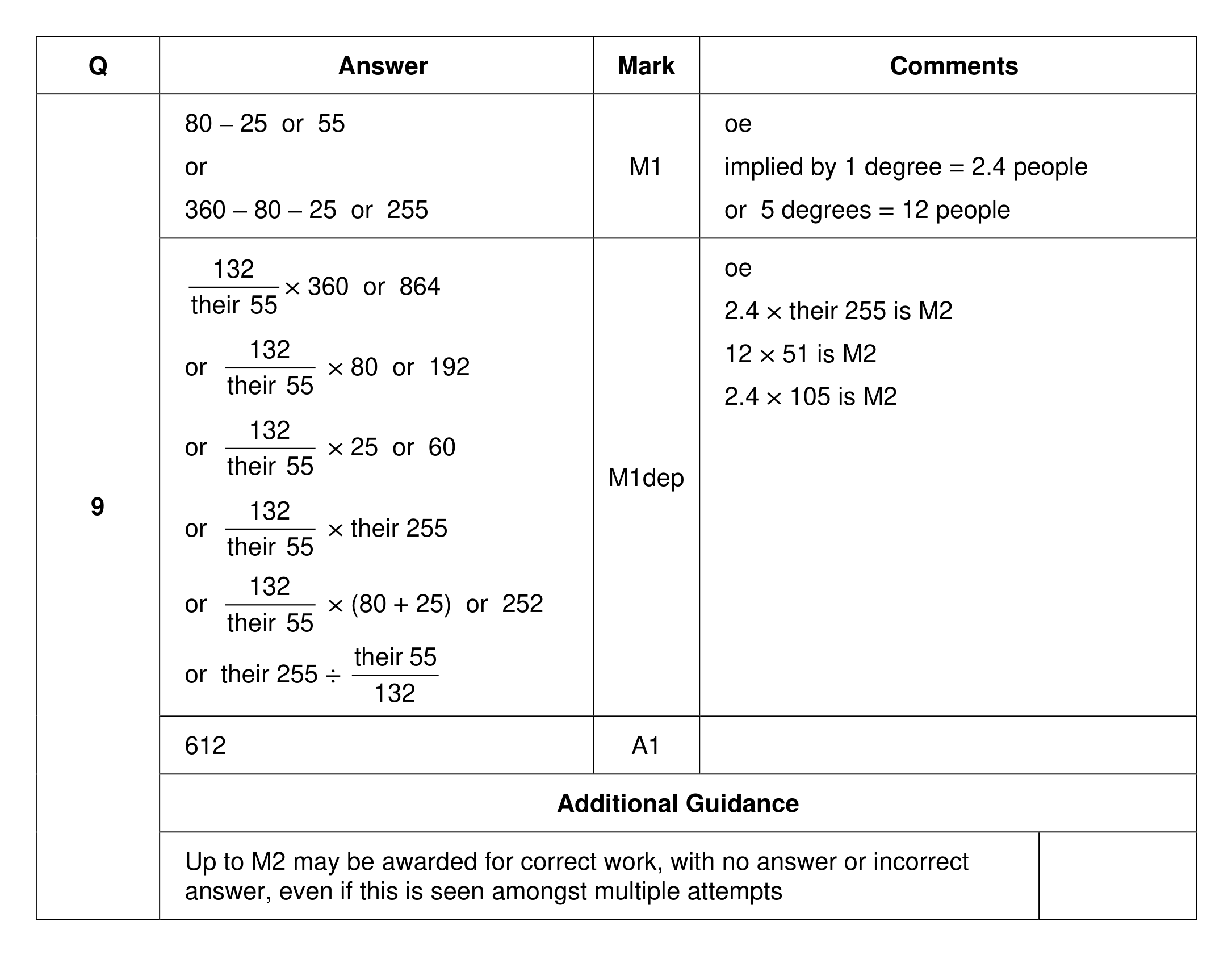 Mark scheme for Q9