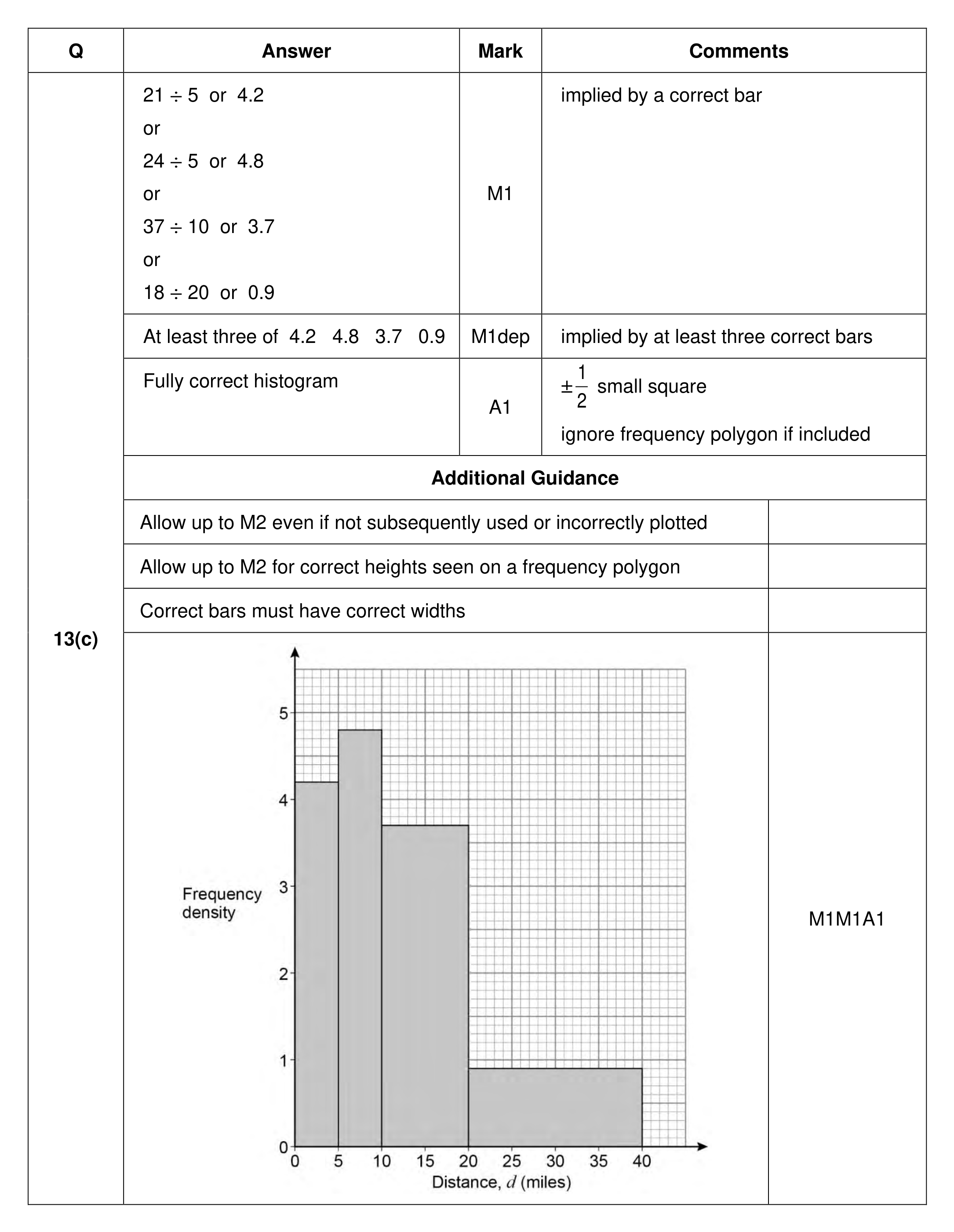 Mark scheme for Q13 (part 2 of 2)