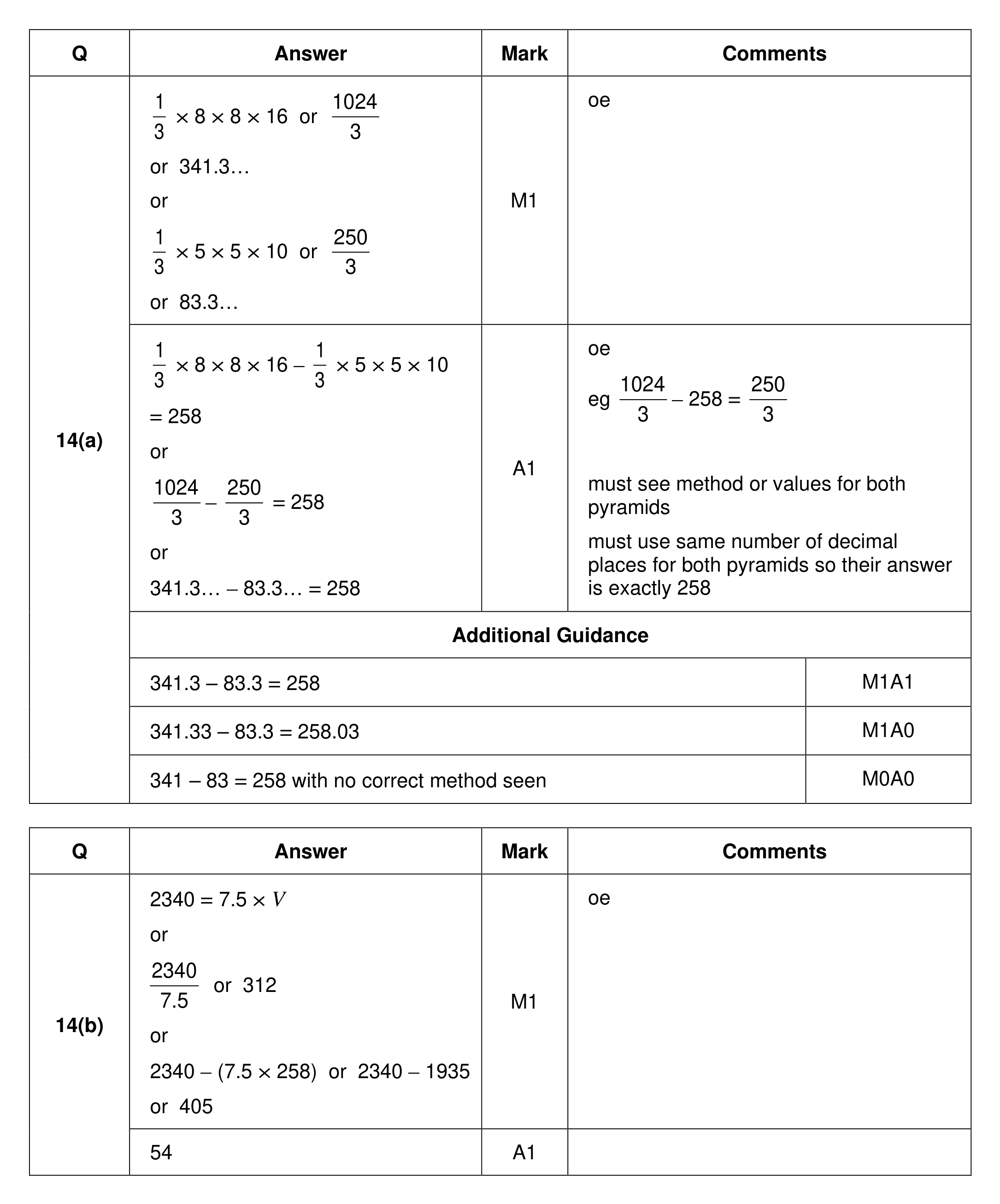 Mark scheme for Q14