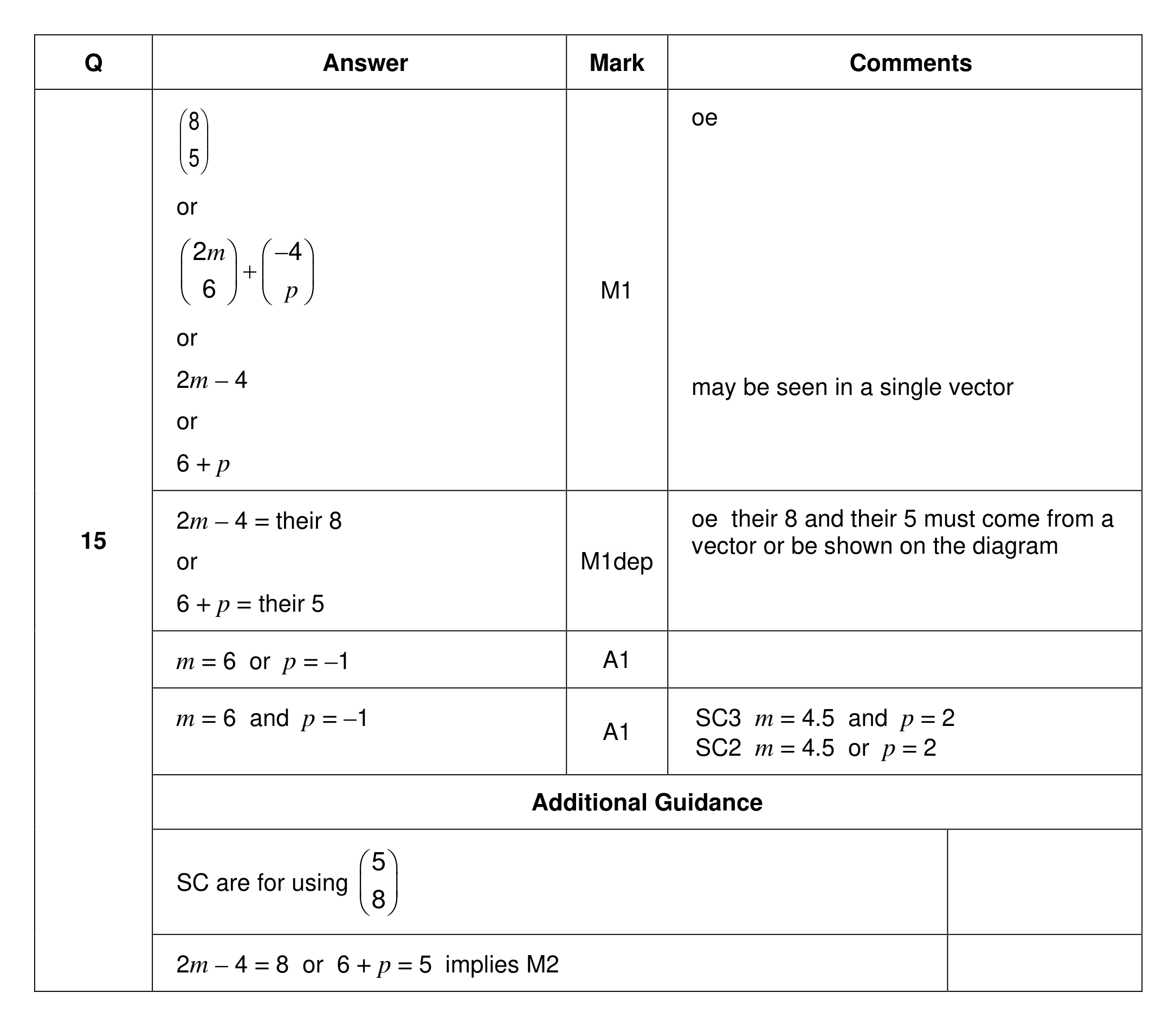 Mark scheme for Q15