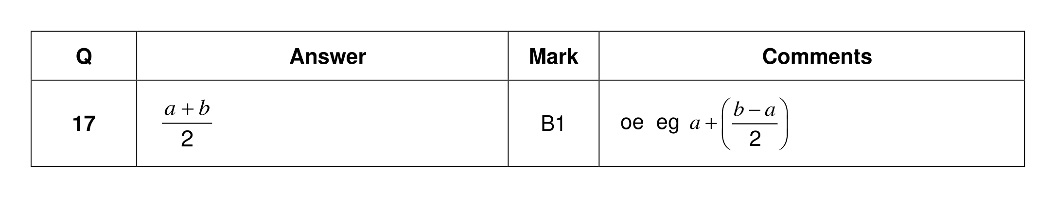 Mark scheme for Q17