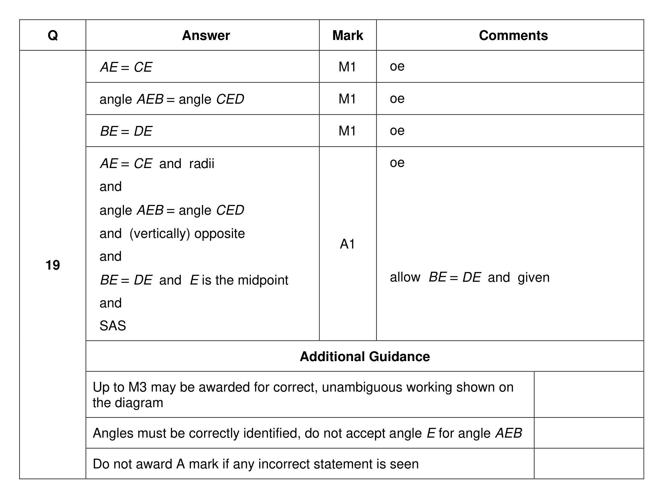 Mark scheme for Q19