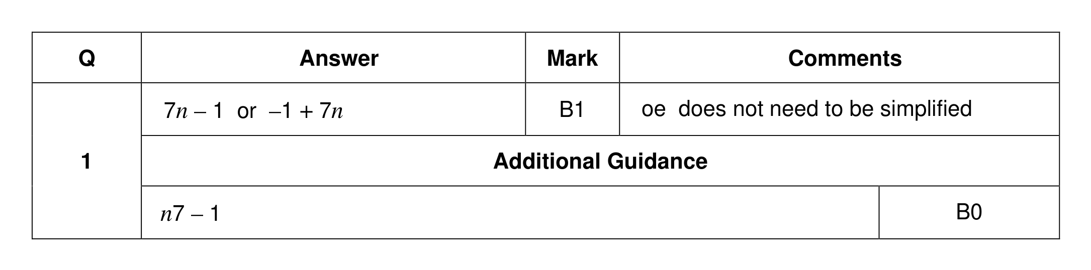 Mark scheme for Q1