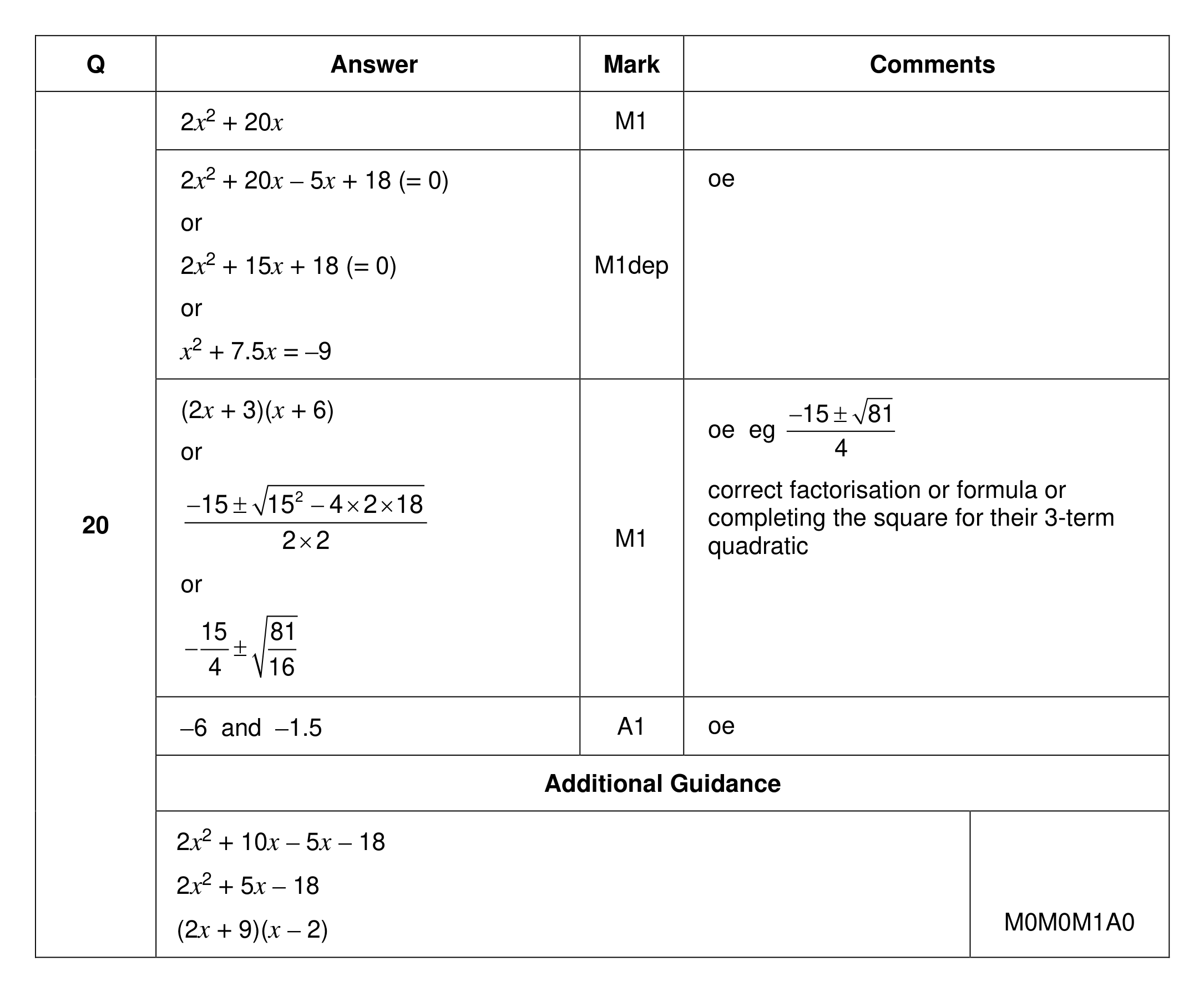 Mark scheme for Q20