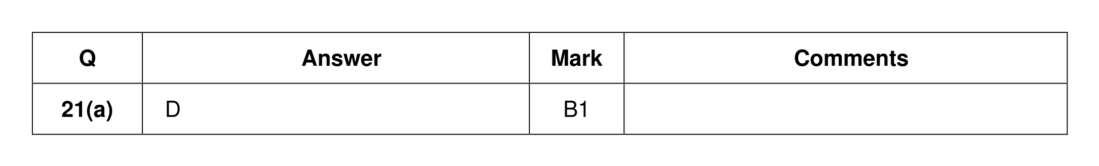 Mark scheme for Q21 (part 1 of 2)