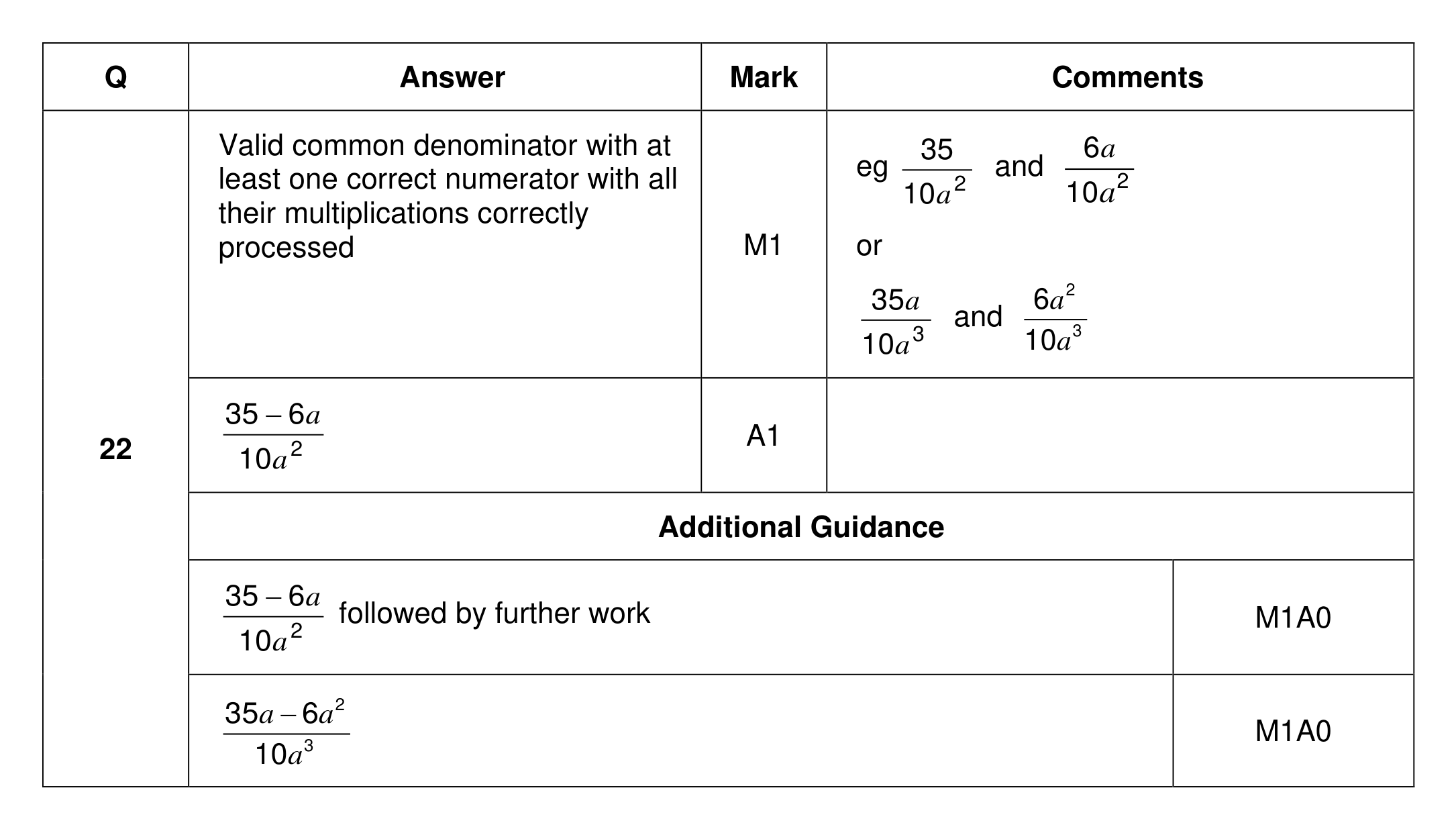 Mark scheme for Q22