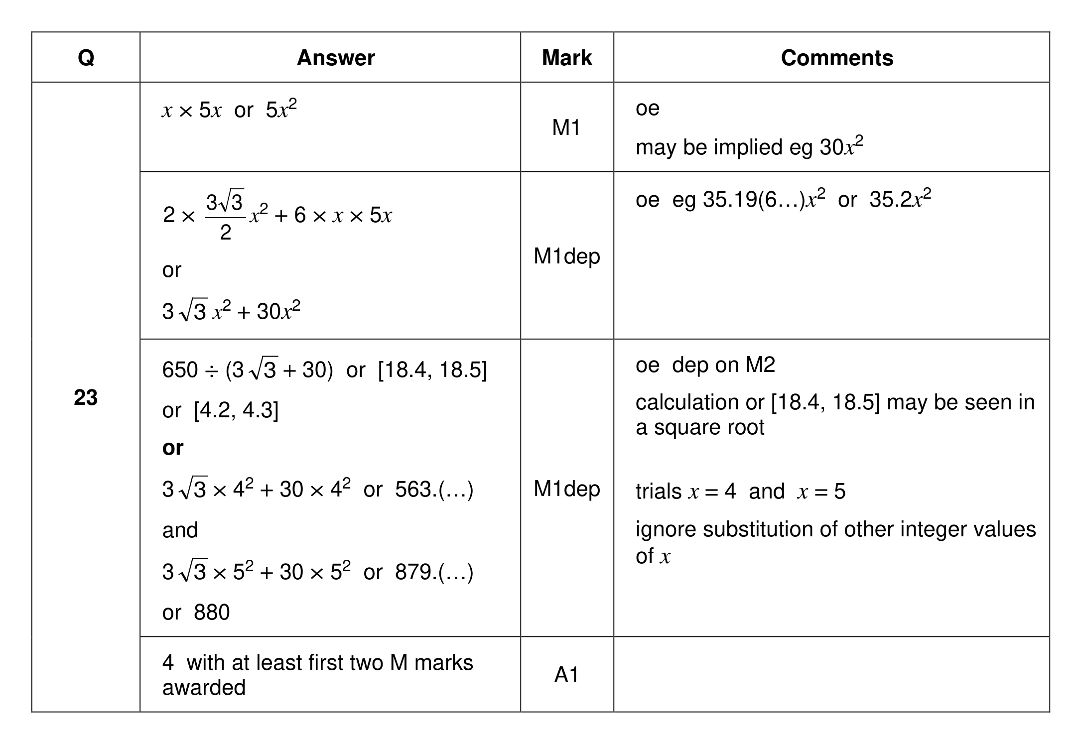 Mark scheme for Q23