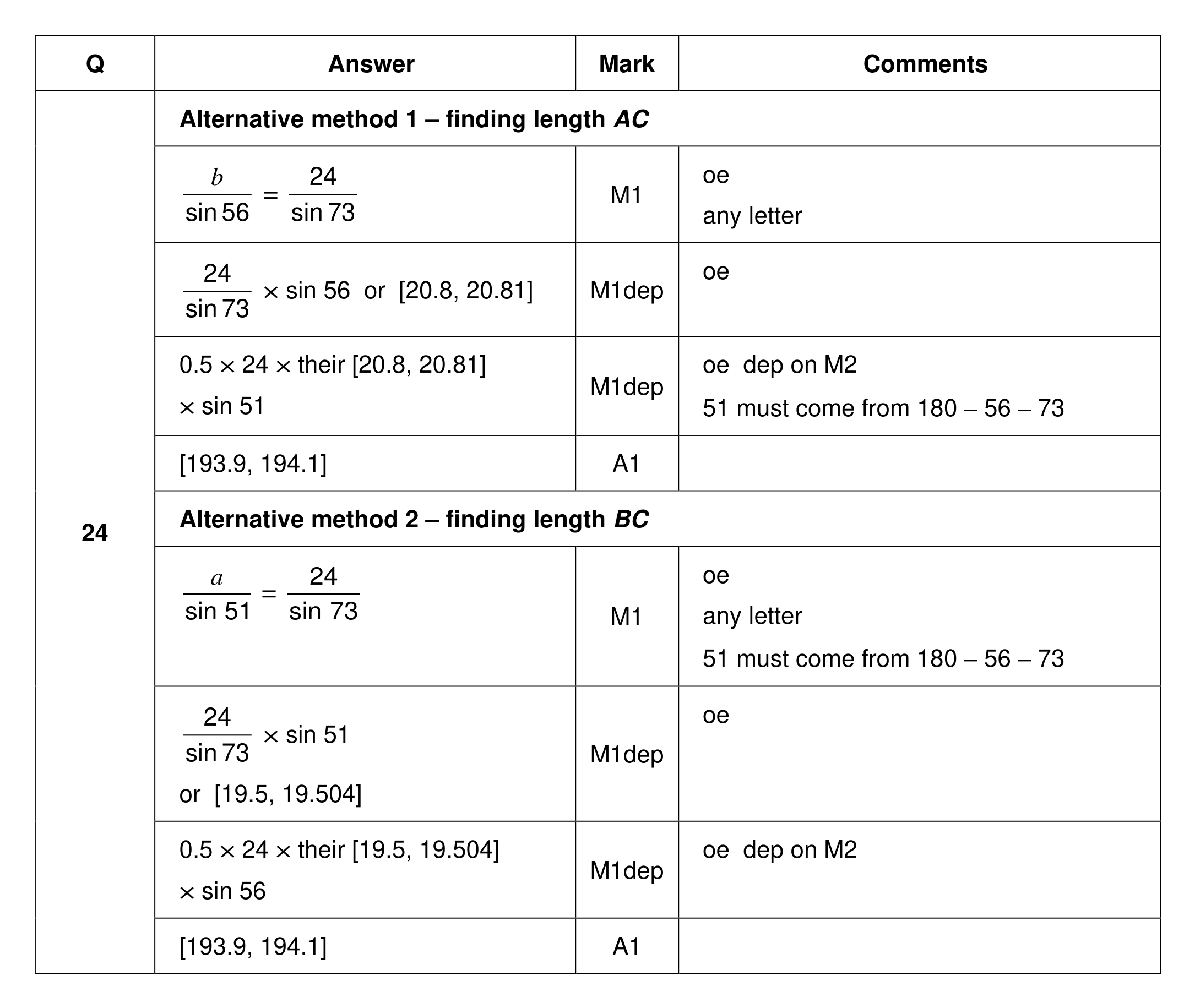 Mark scheme for Q24 (part 1 of 2)