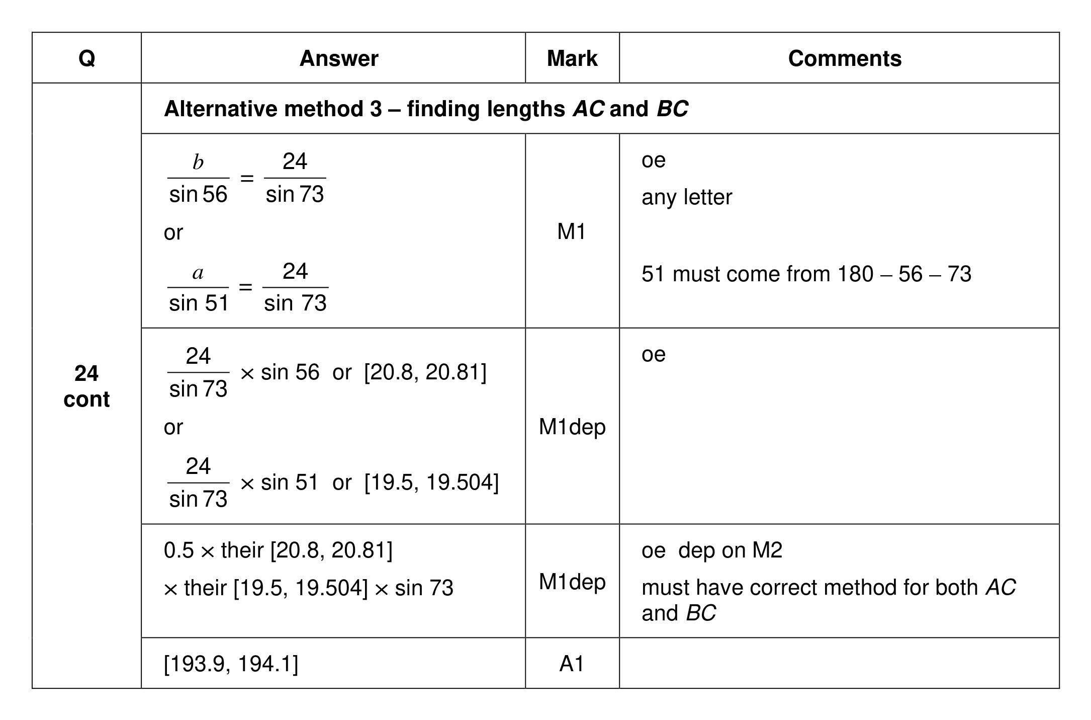 Mark scheme for Q24 (part 2 of 2)