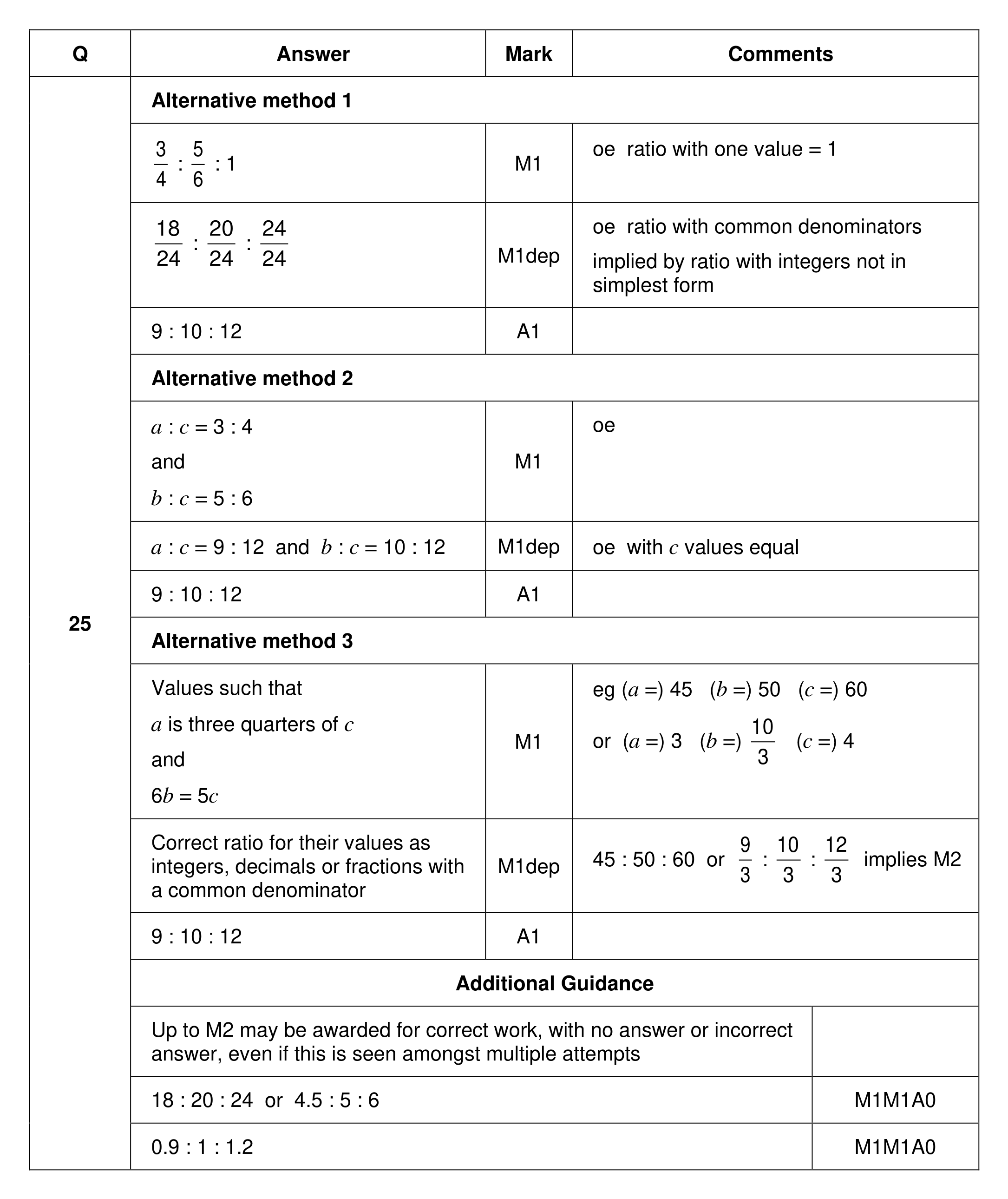 Mark scheme for Q25