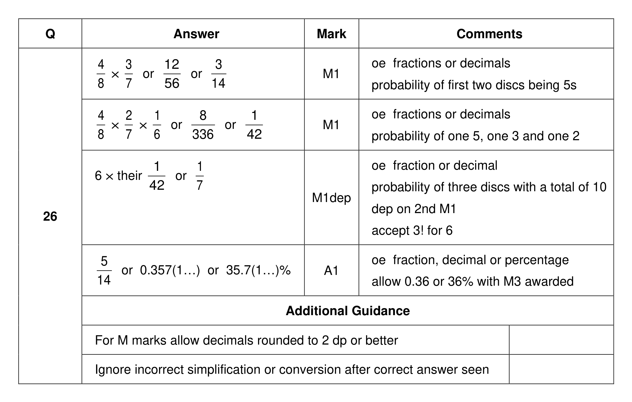 Mark scheme for Q26