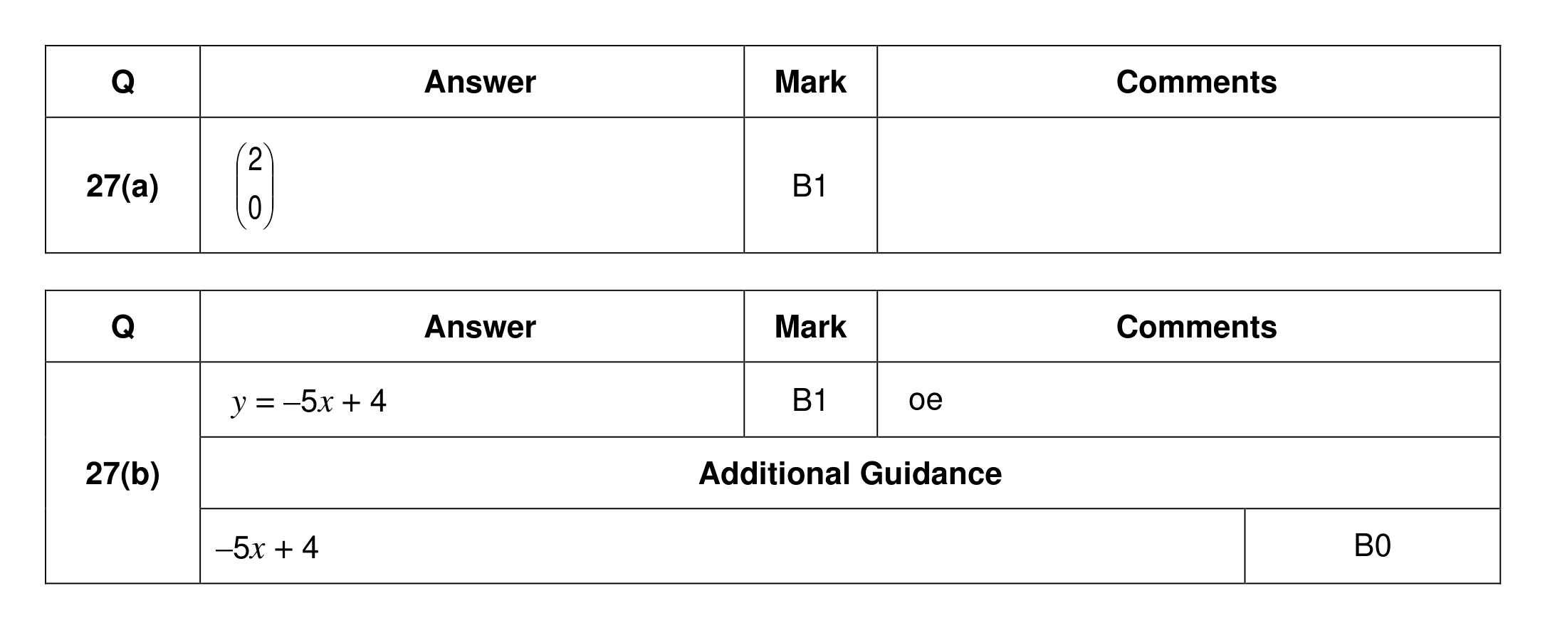 Mark scheme for Q27