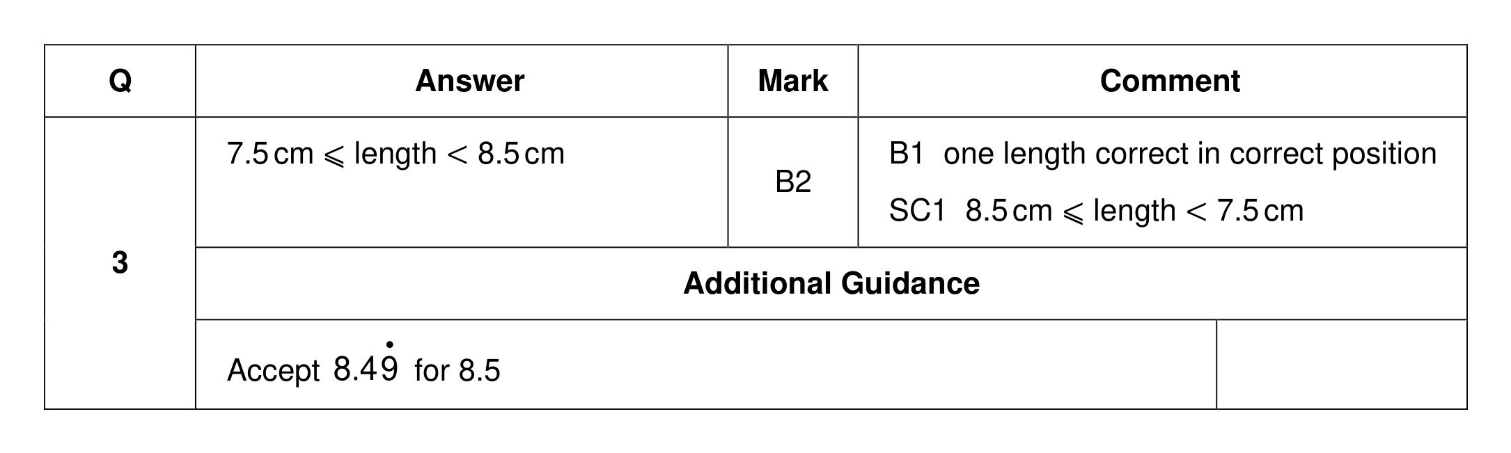 Mark scheme for Q3