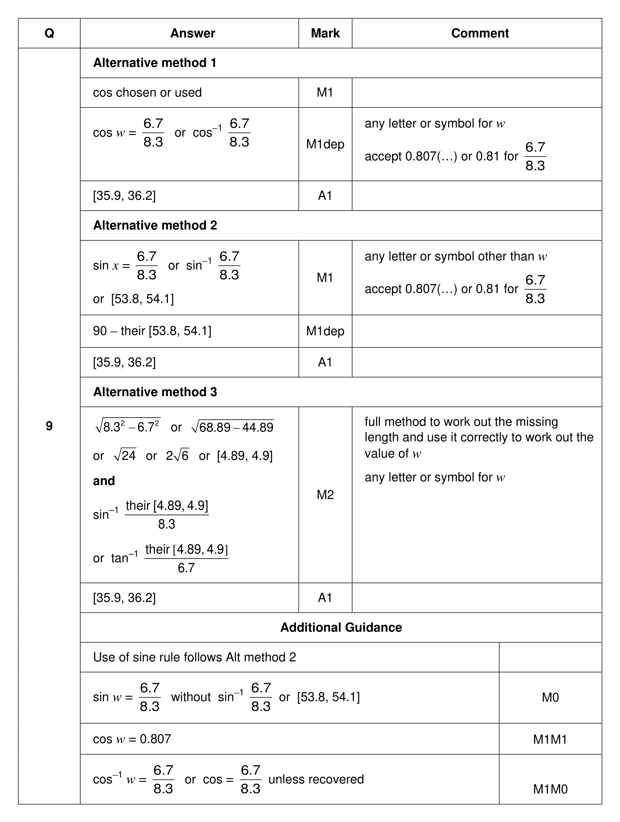 Mark scheme for Q9