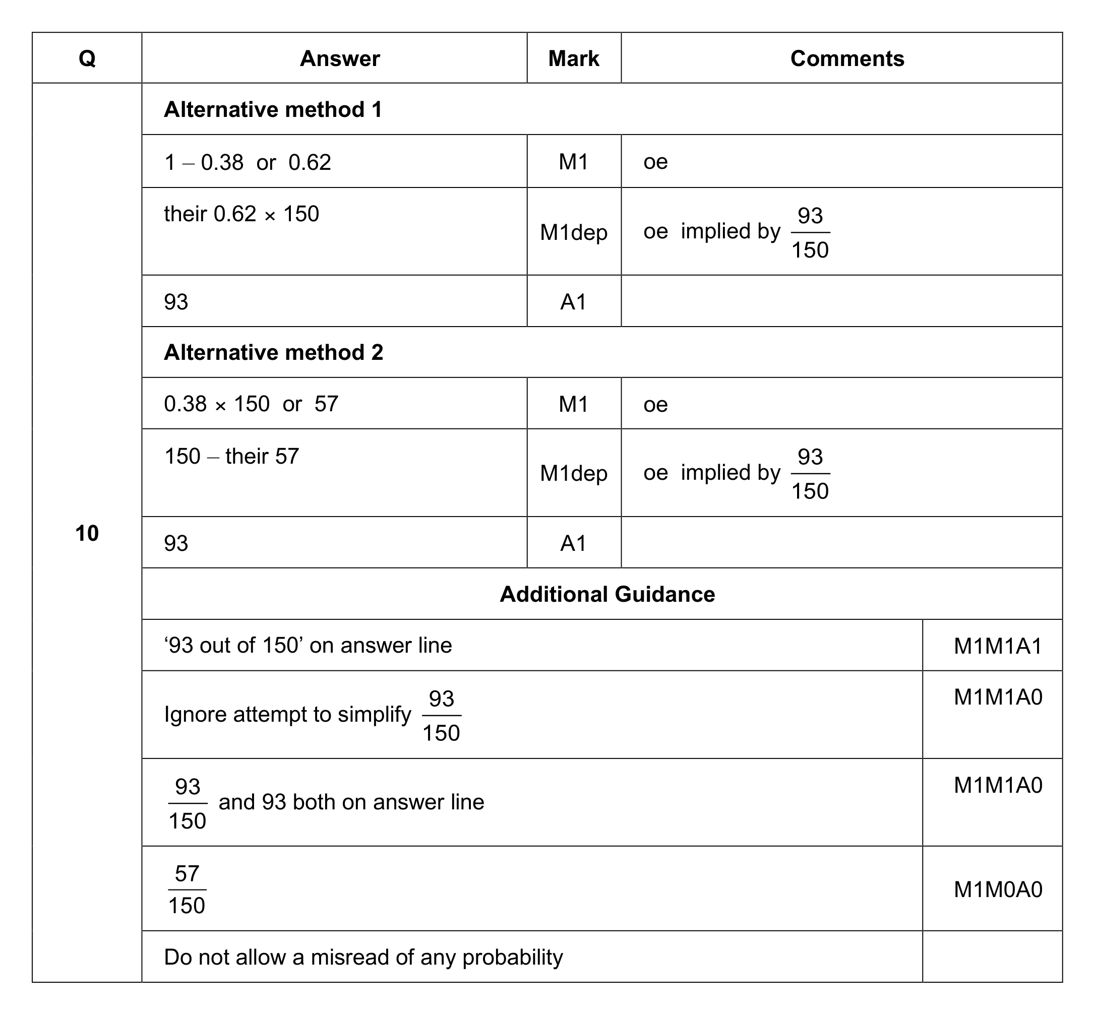 Mark scheme for Q10