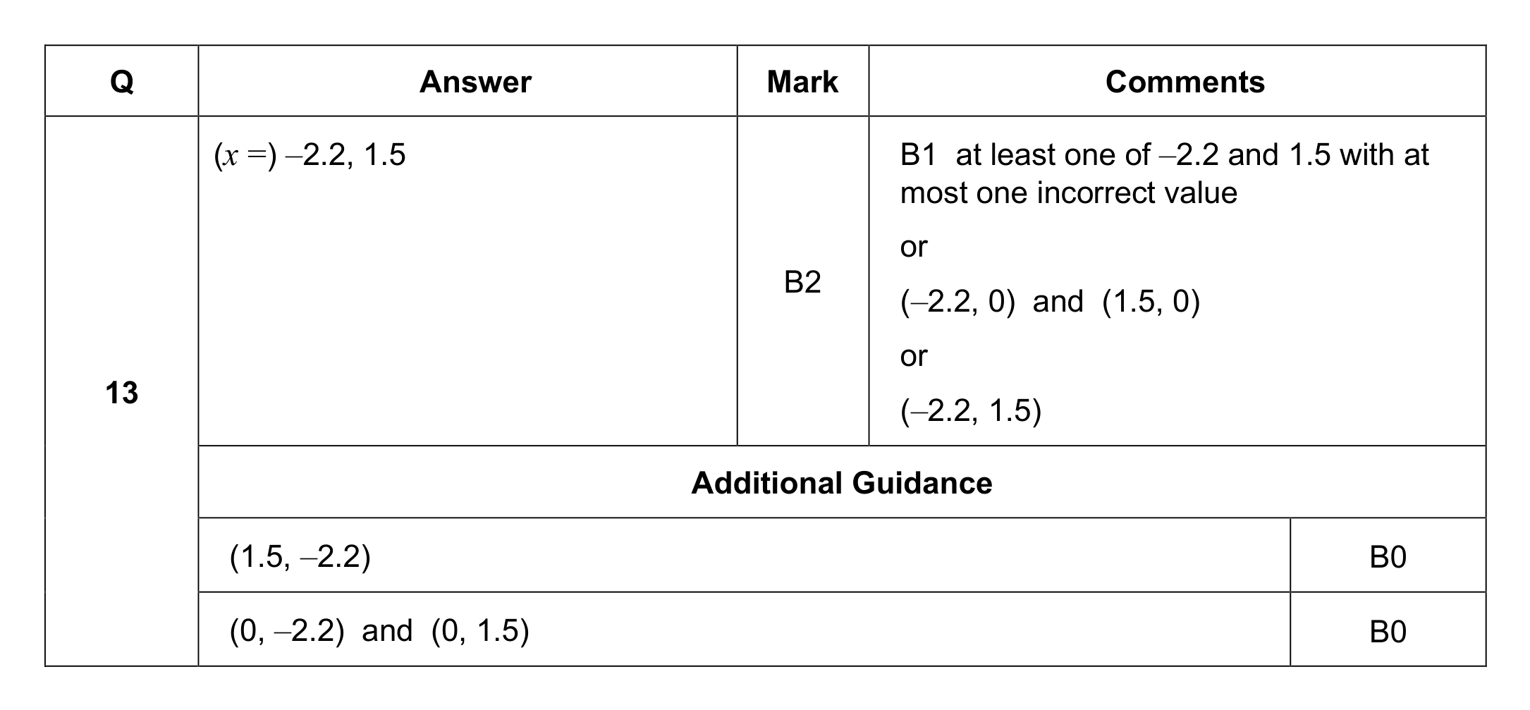 Mark scheme for Q13