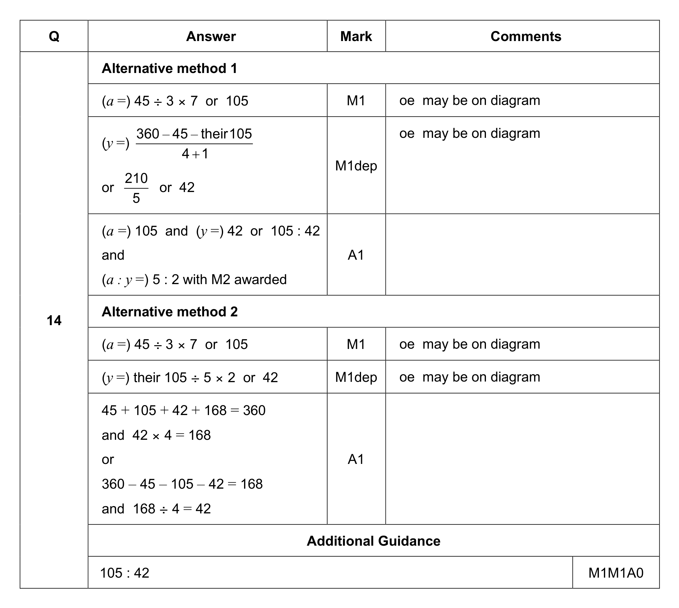 Mark scheme for Q14