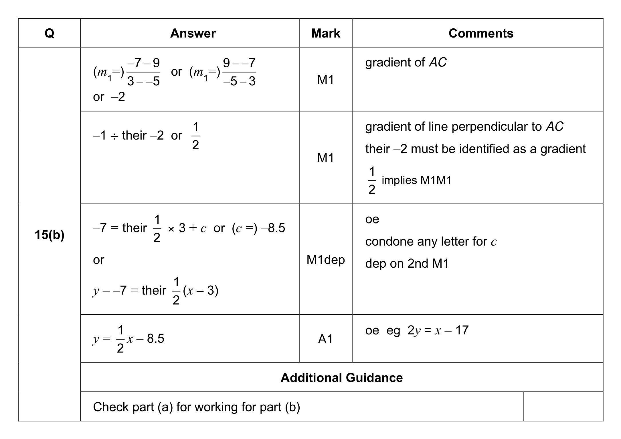 Mark scheme for Q15 (part 2 of 2)