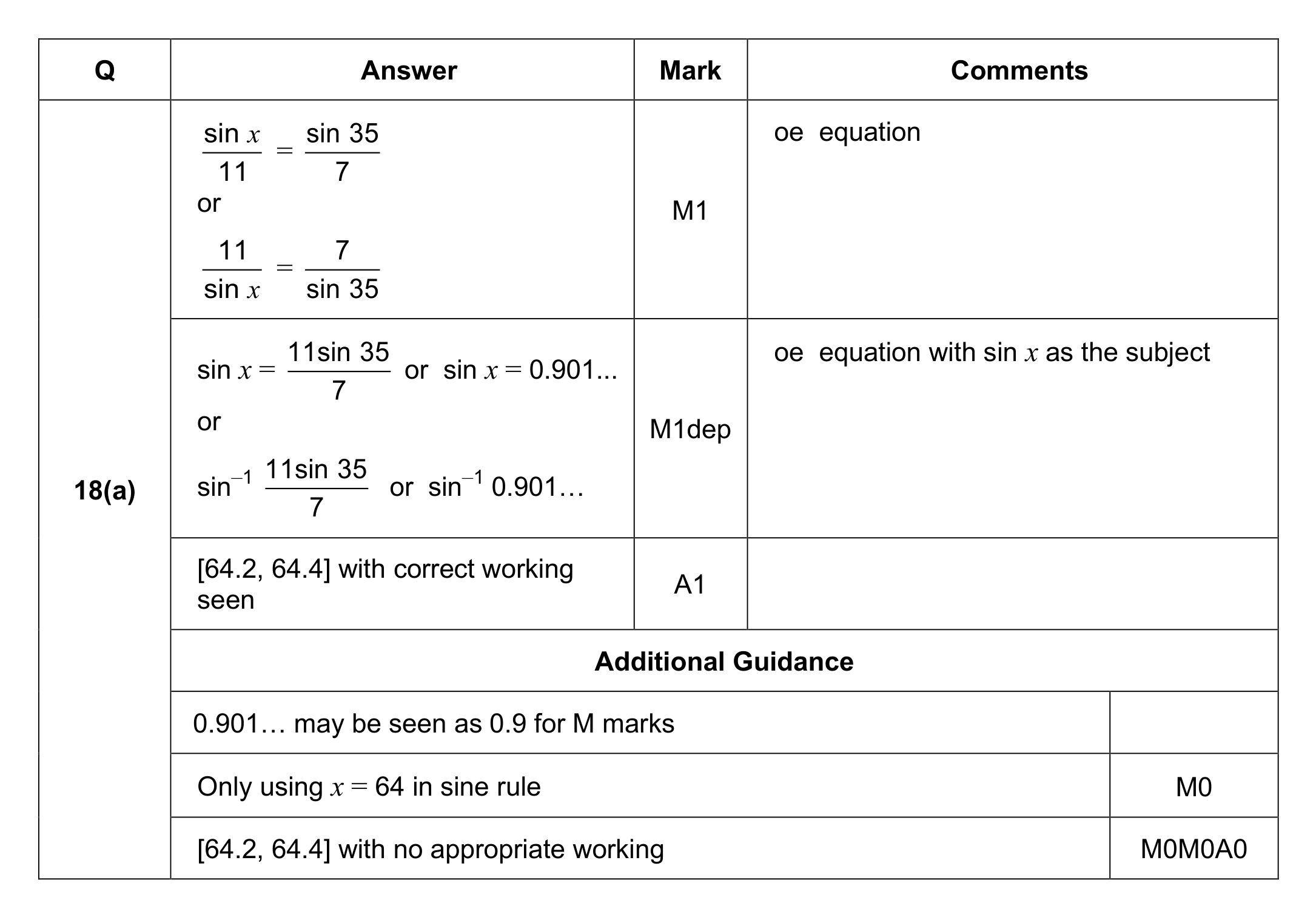 Mark scheme for Q18 (part 1 of 2)