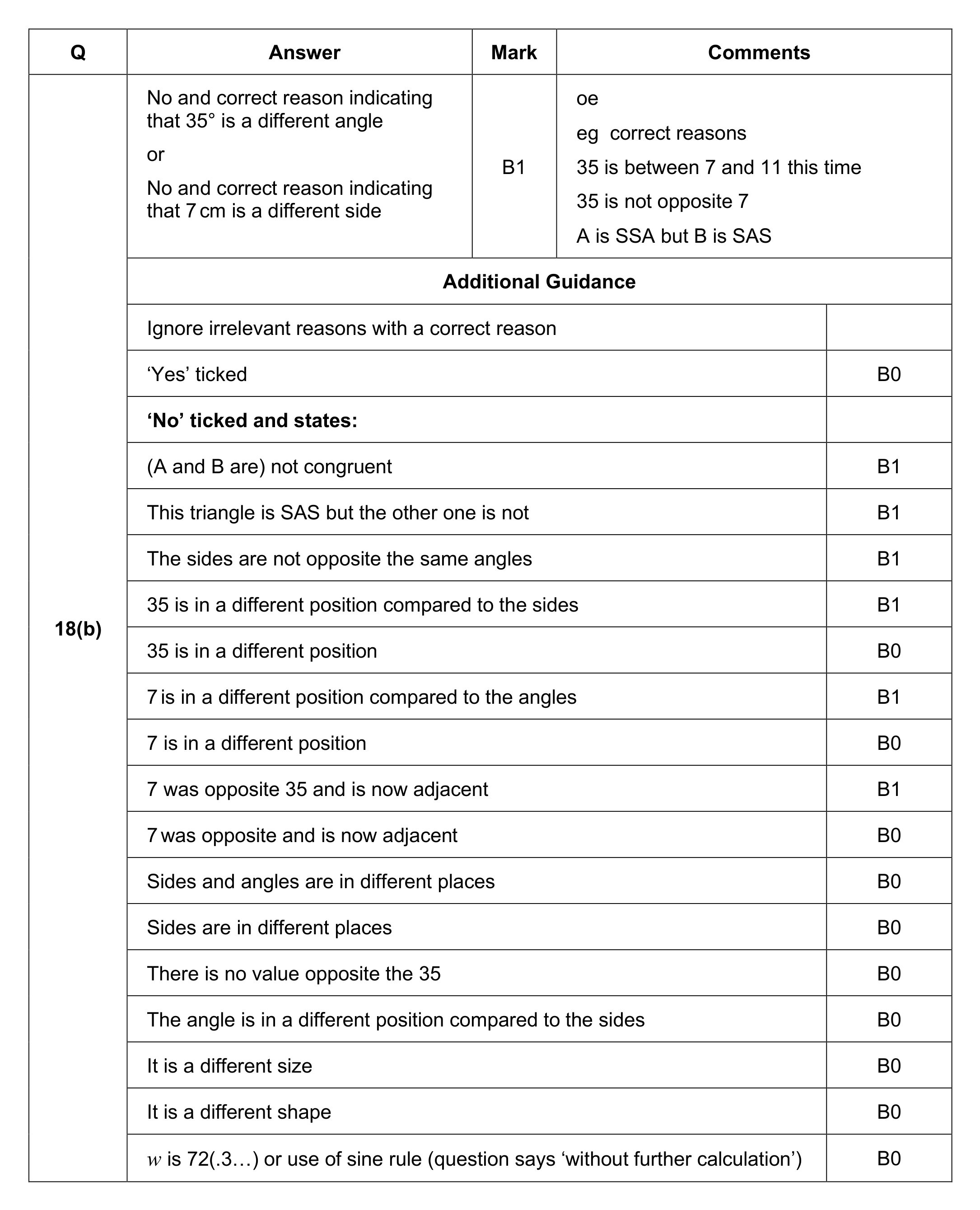 Mark scheme for Q18 (part 2 of 2)