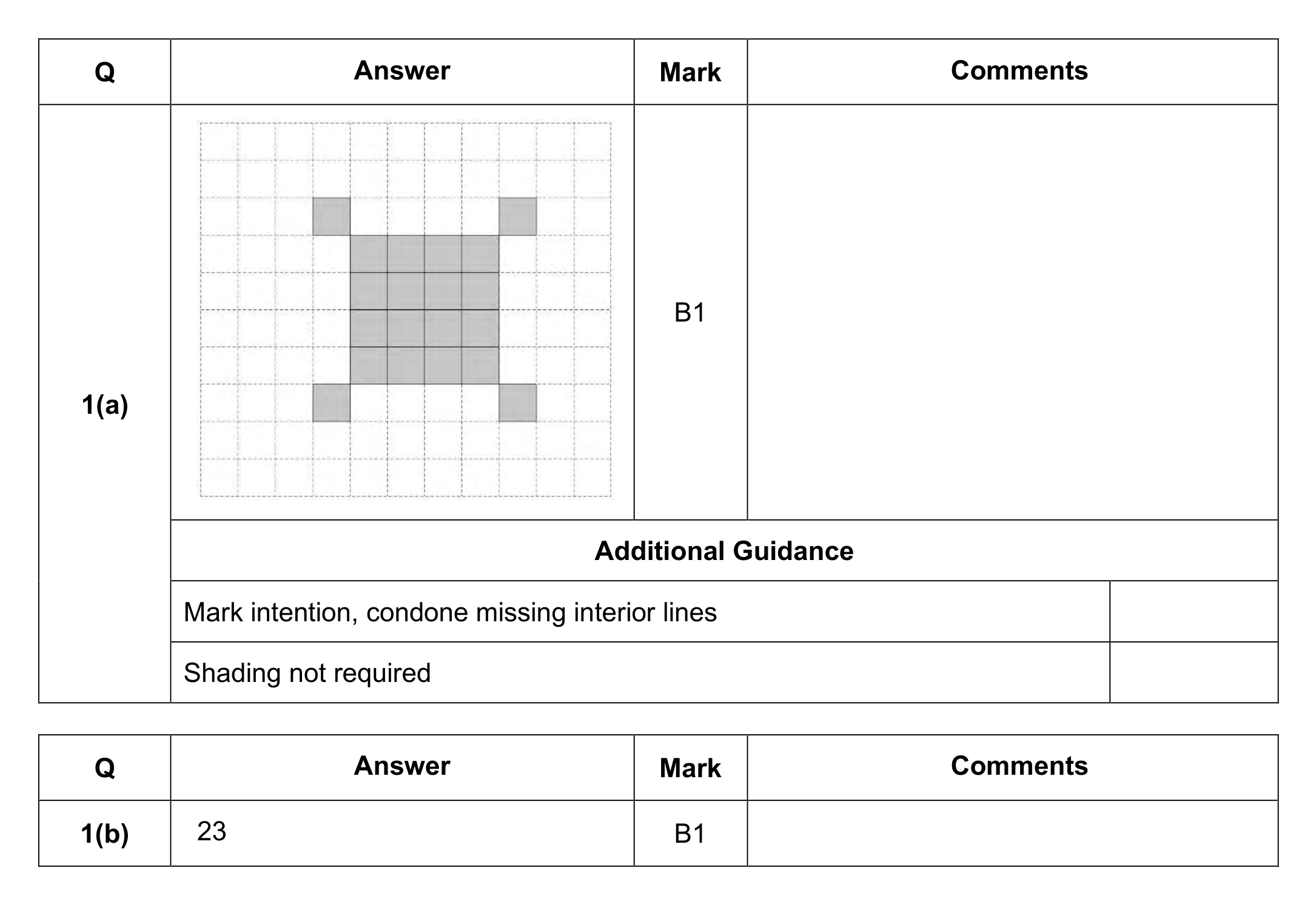 Mark scheme for Q1