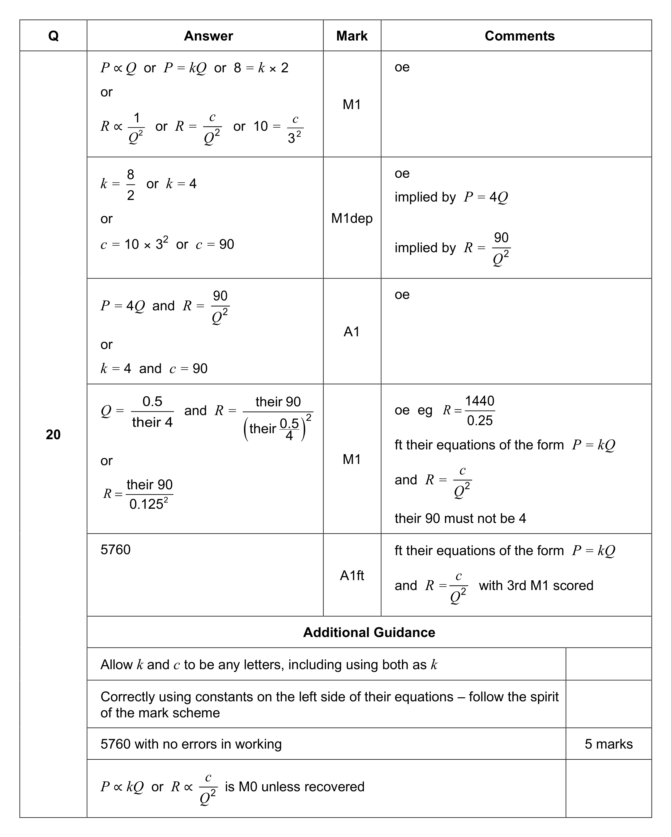 Mark scheme for Q20