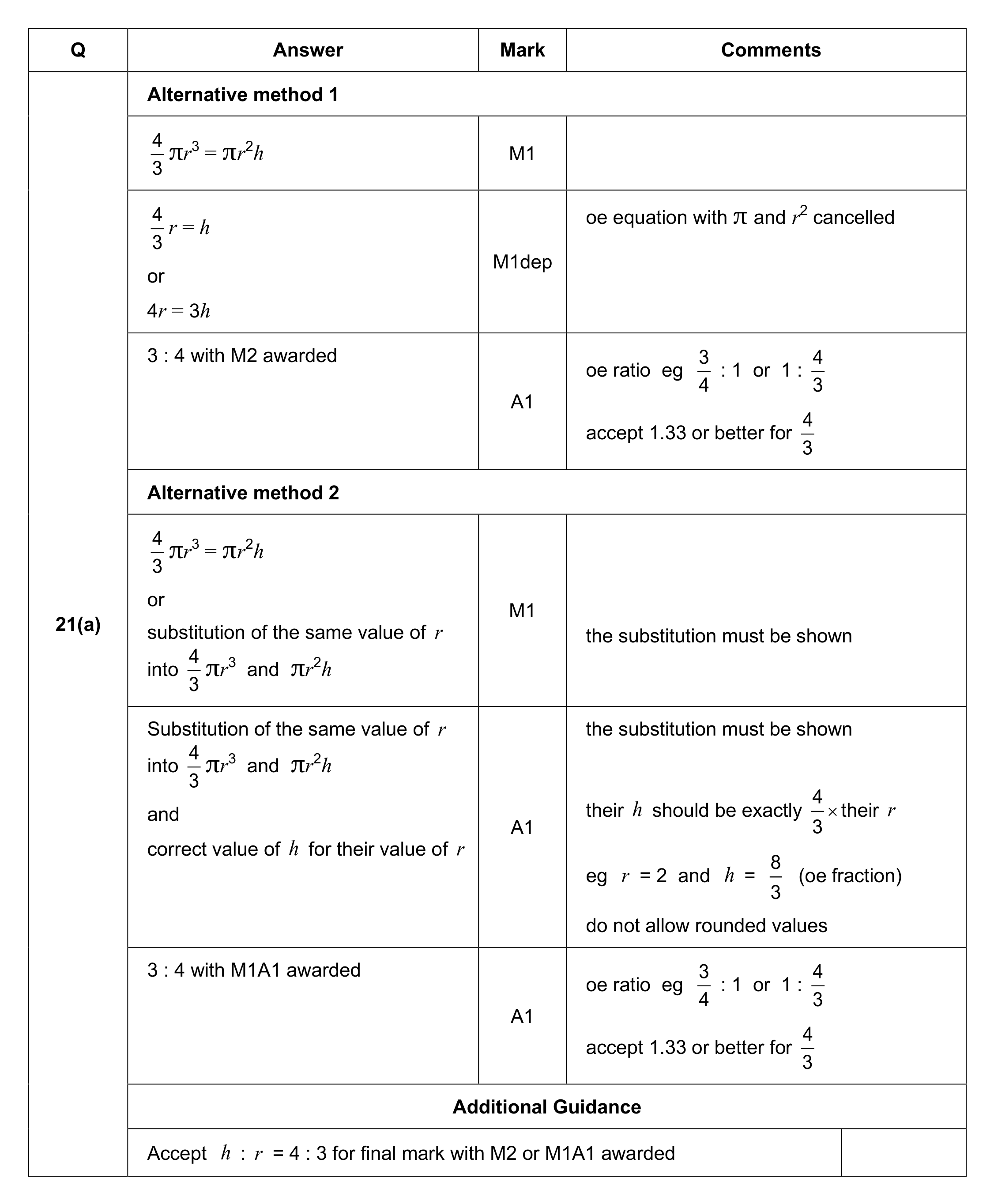 Mark scheme for Q21 (part 1 of 2)