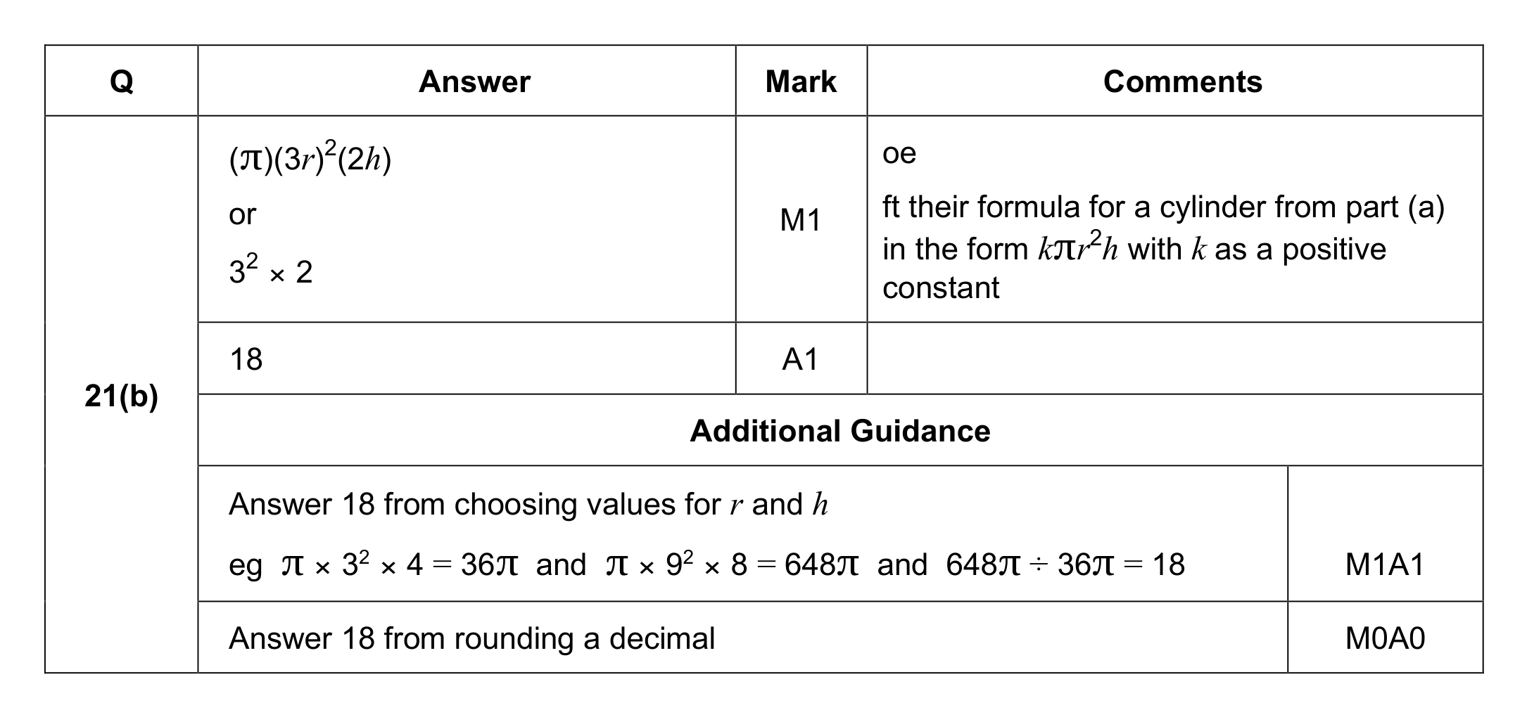 Mark scheme for Q21 (part 2 of 2)