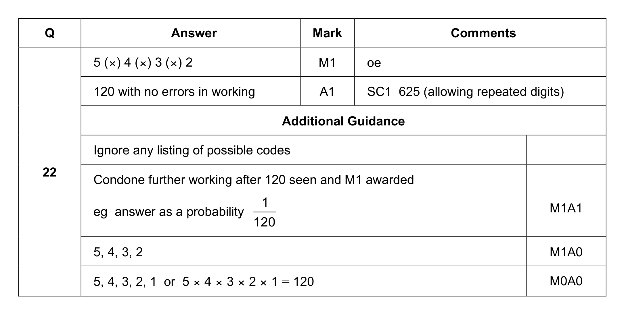 Mark scheme for Q22