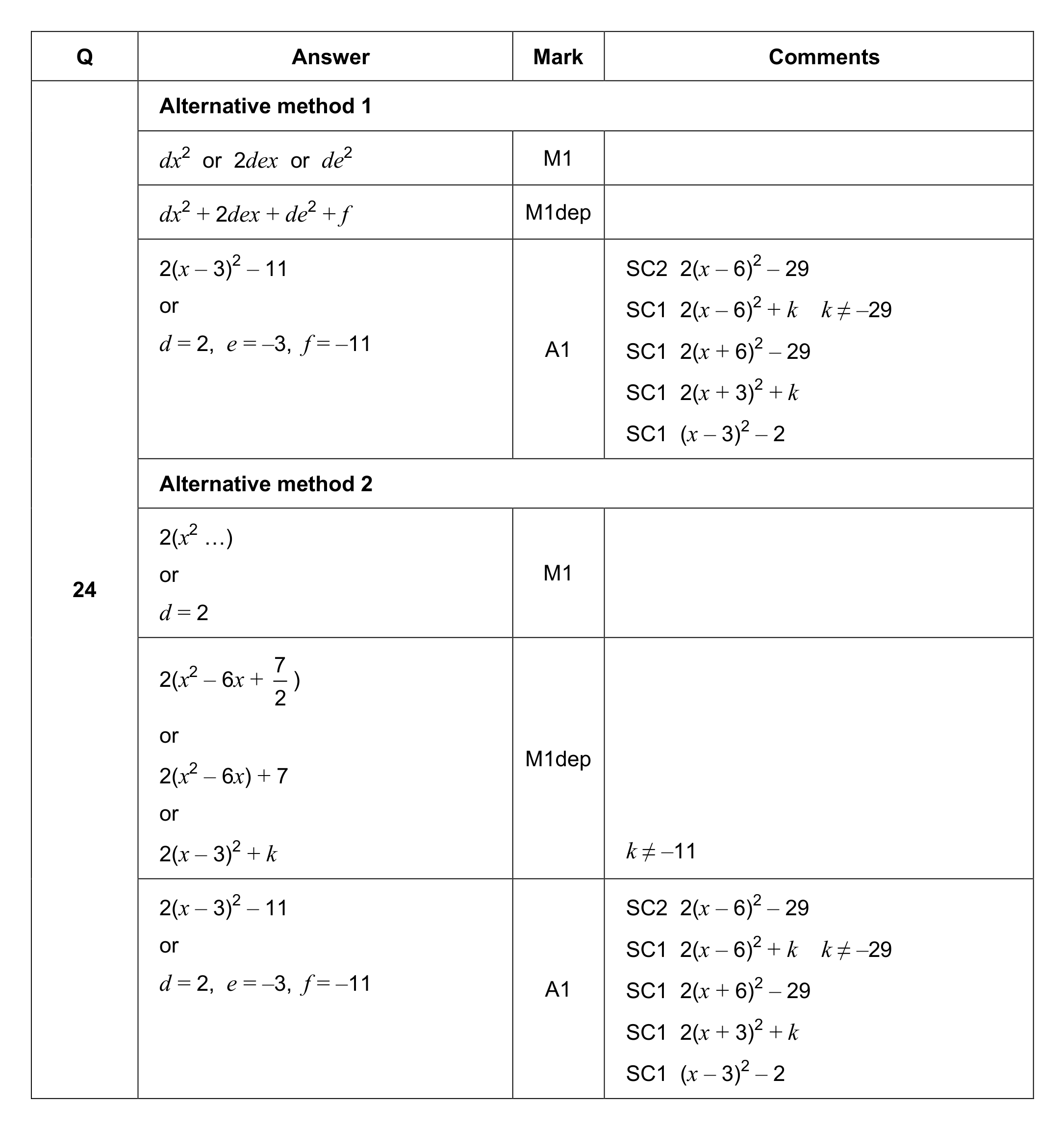 Mark scheme for Q24