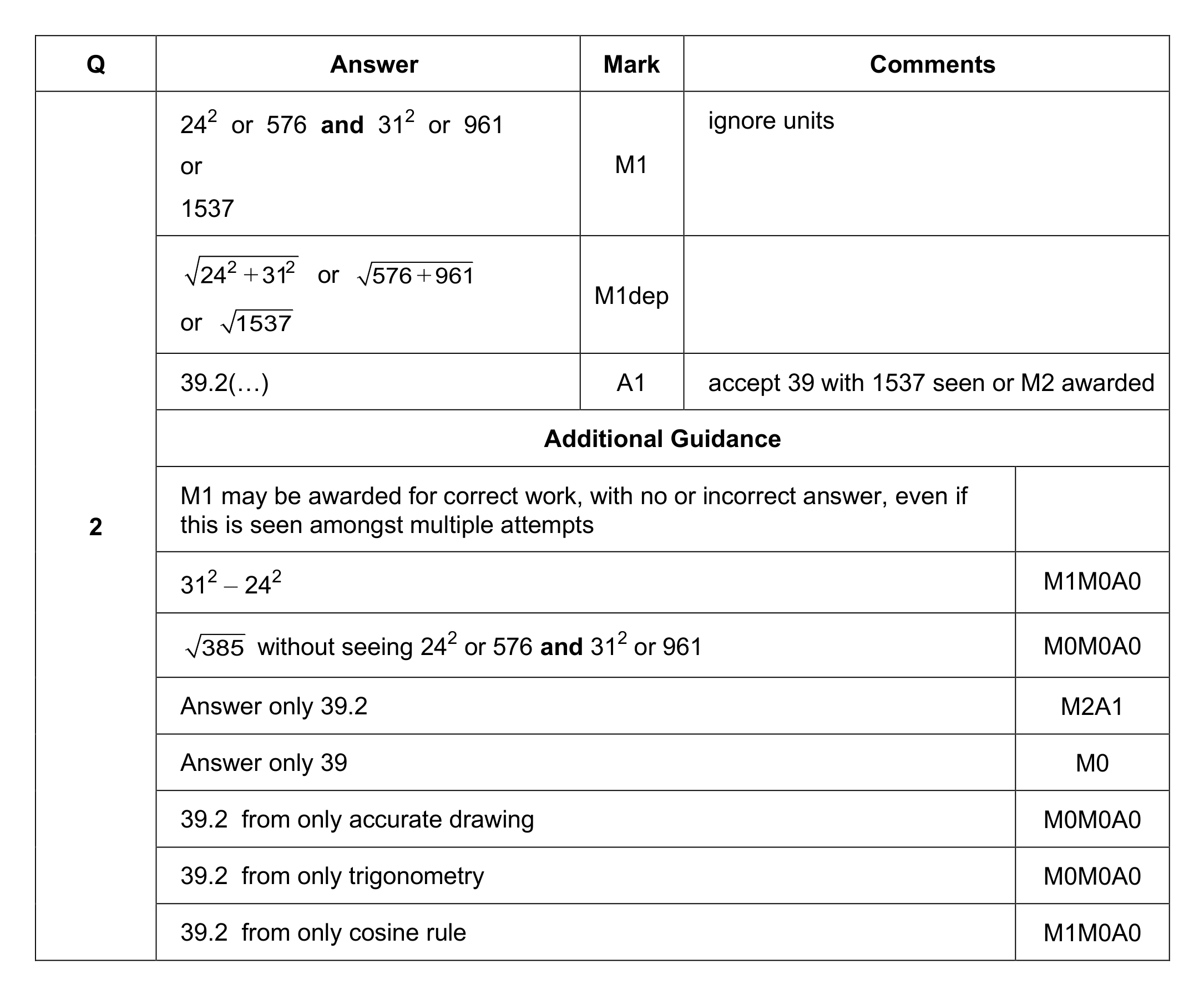 Mark scheme for Q2